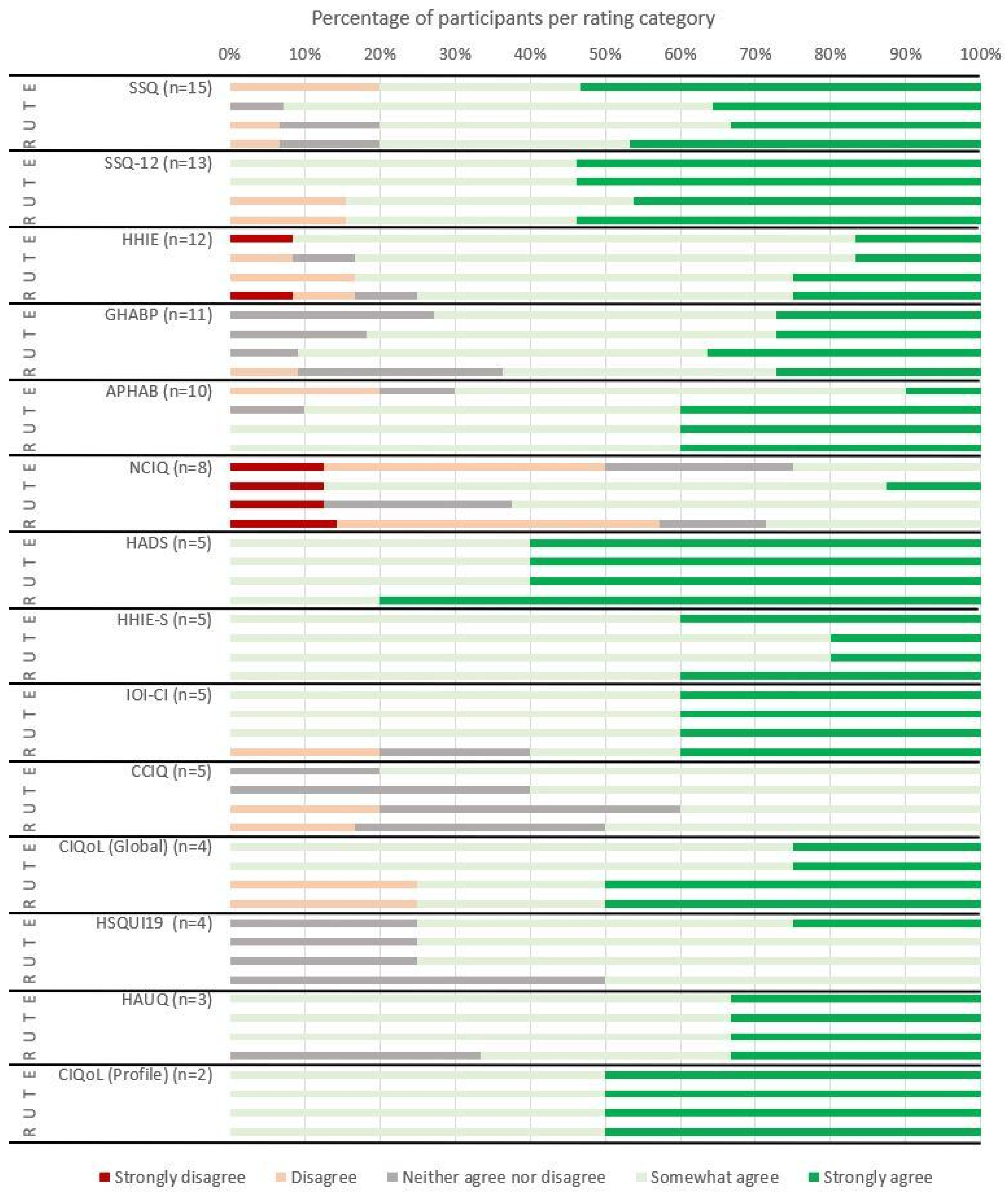 Jcm 14 07697 g003 Jcm 14 07697 g003