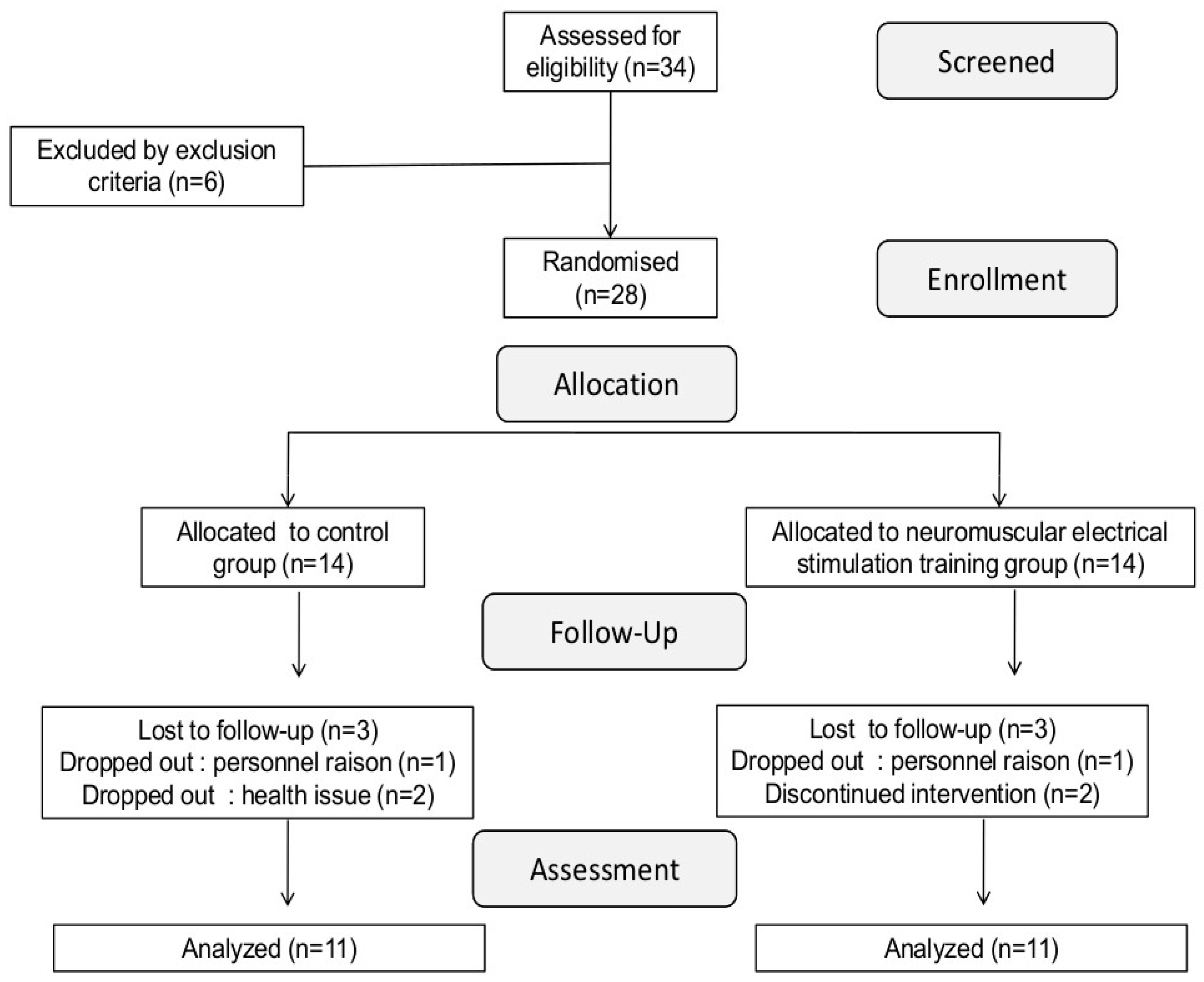 Jcm 14 07702 g001 Jcm 14 07702 g001