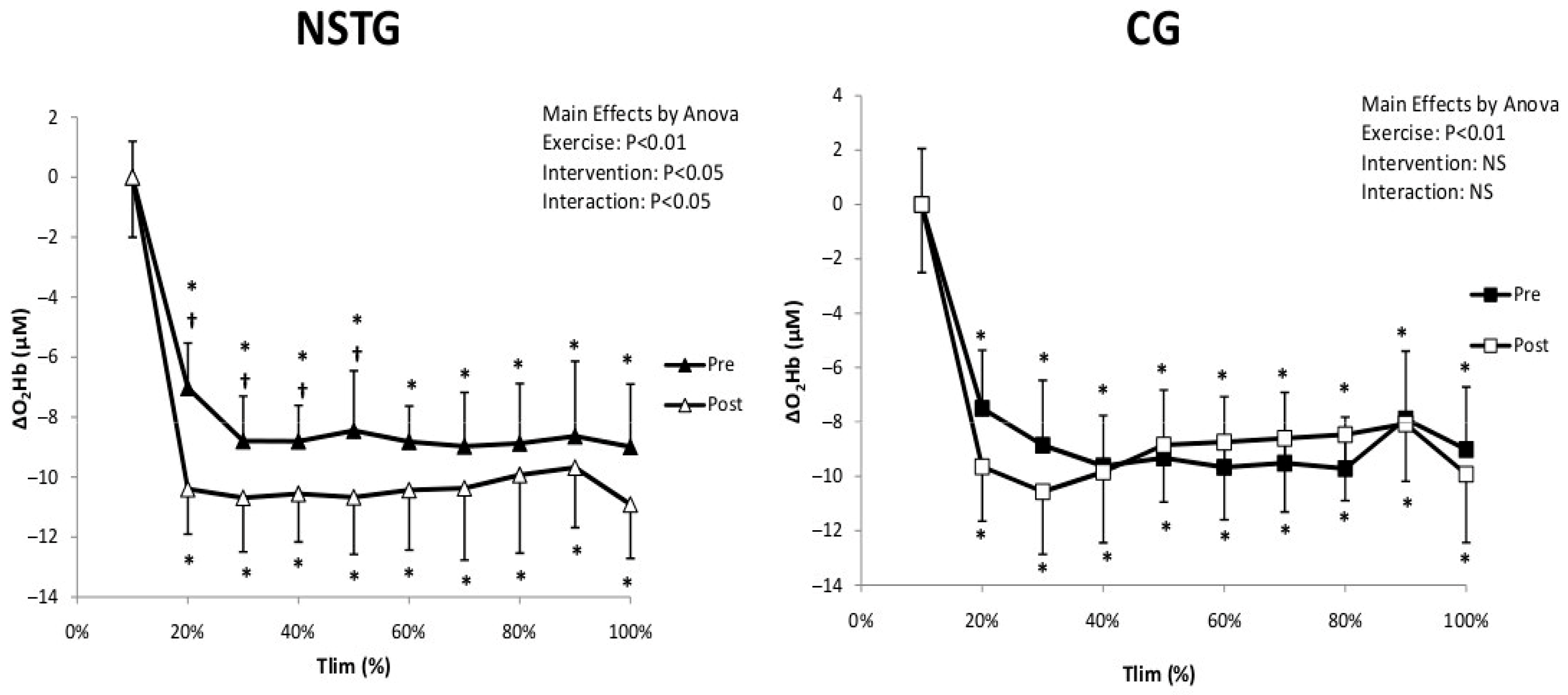 Jcm 14 07702 g004 Jcm 14 07702 g004