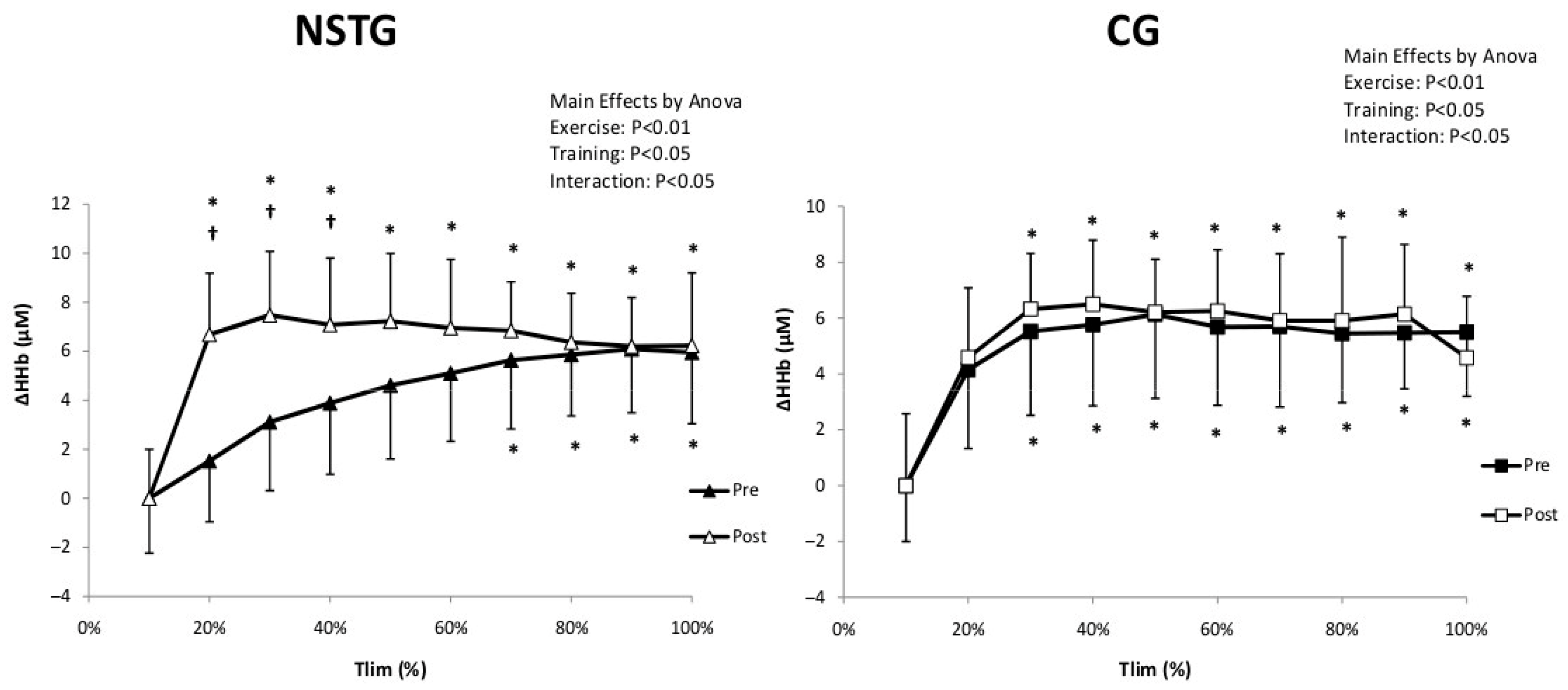 Jcm 14 07702 g005 Jcm 14 07702 g005