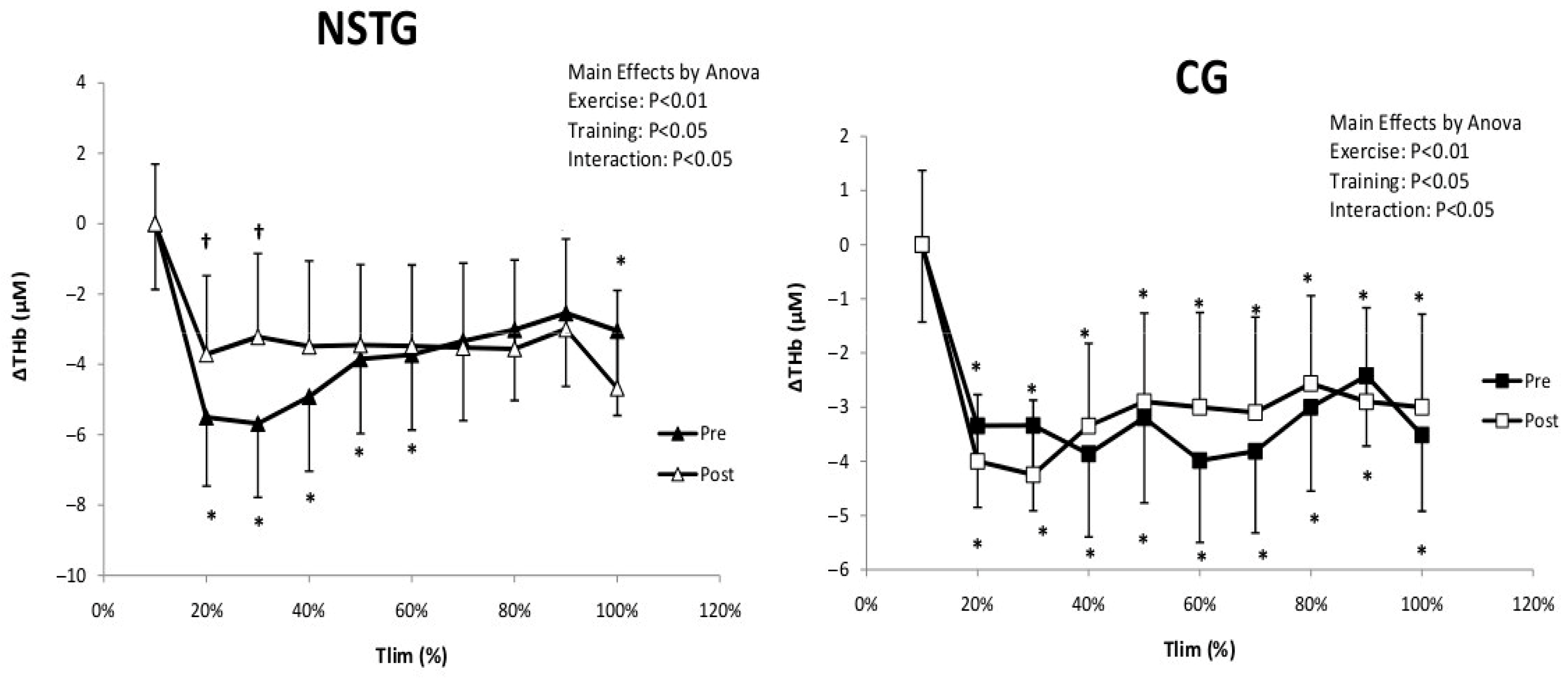 Jcm 14 07702 g006 Jcm 14 07702 g006