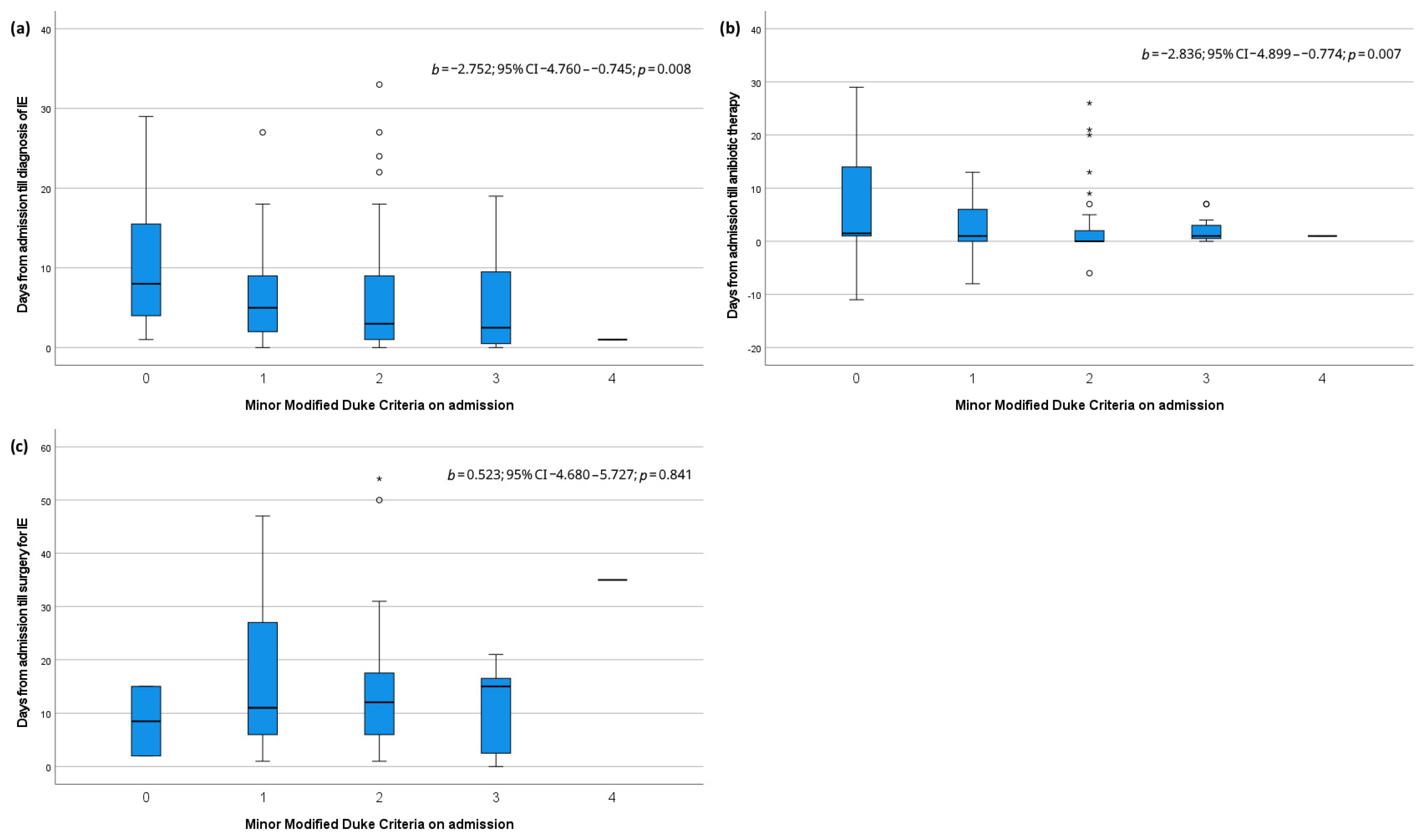 Jcm 14 07703 g001 Jcm 14 07703 g001