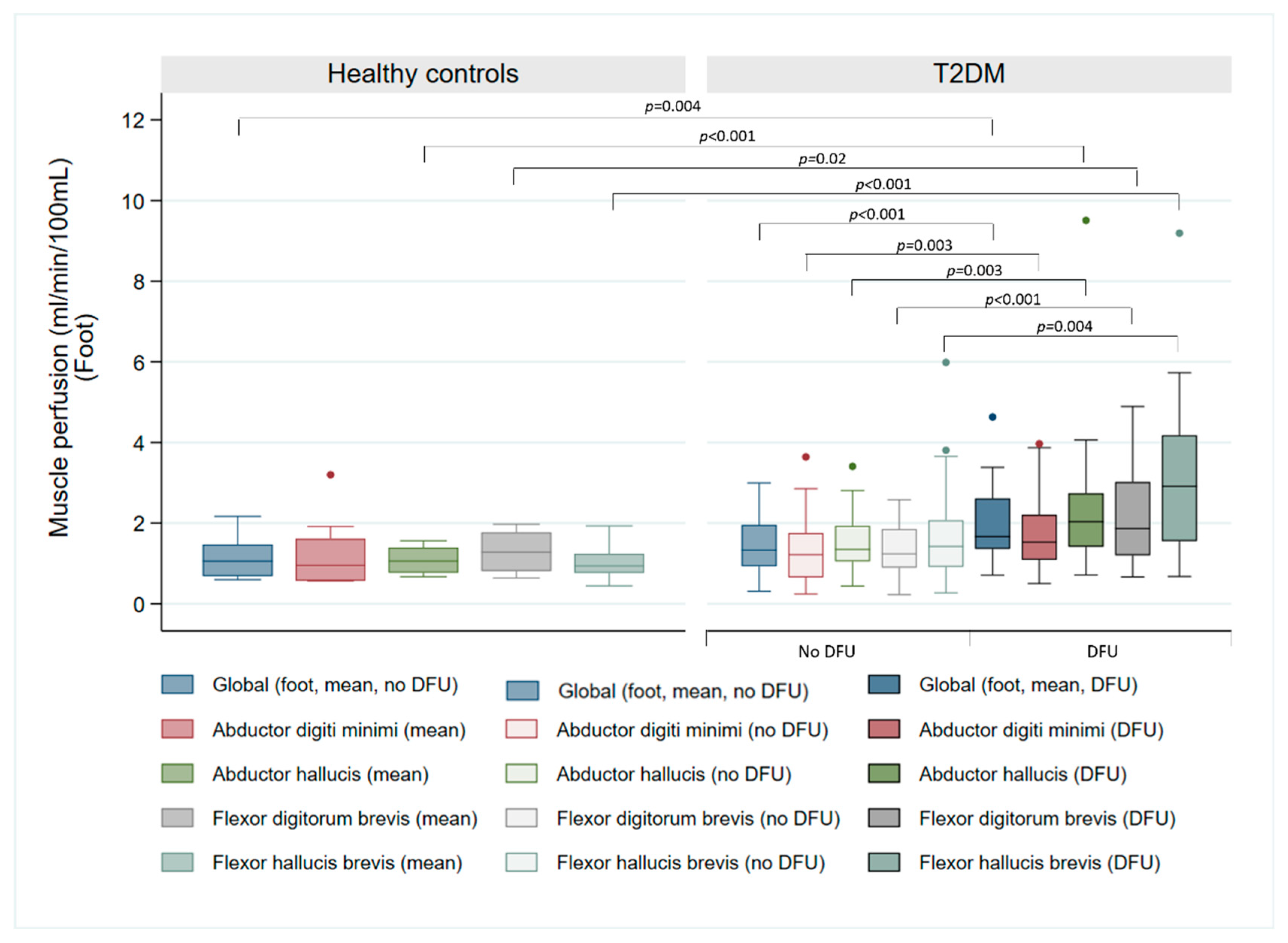 Jcm 14 07704 g002 Jcm 14 07704 g002