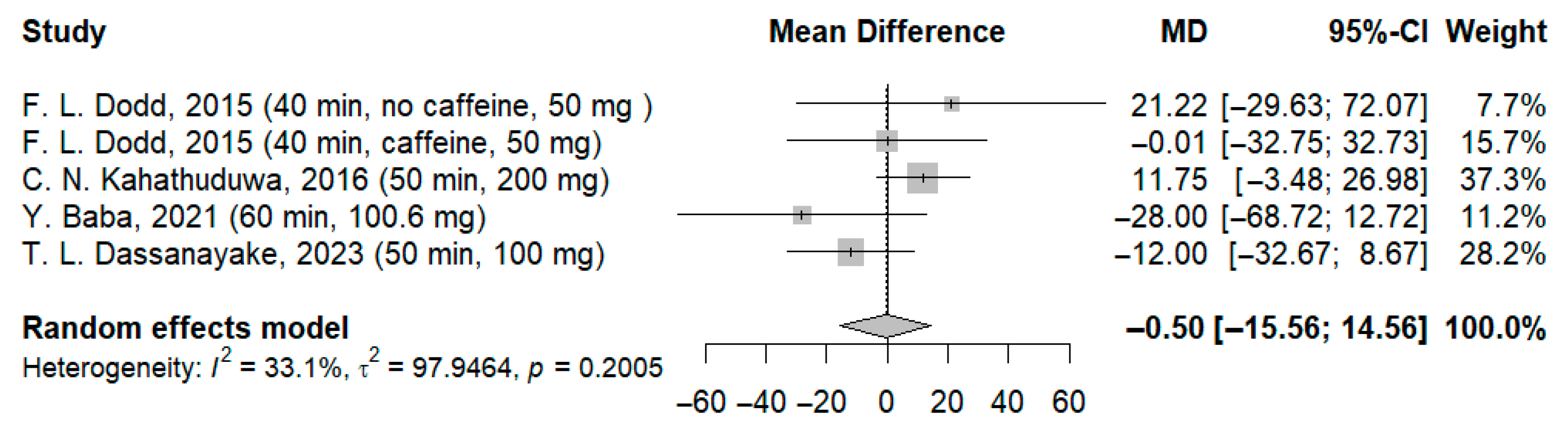 Jcm 14 07710 g003 Jcm 14 07710 g003