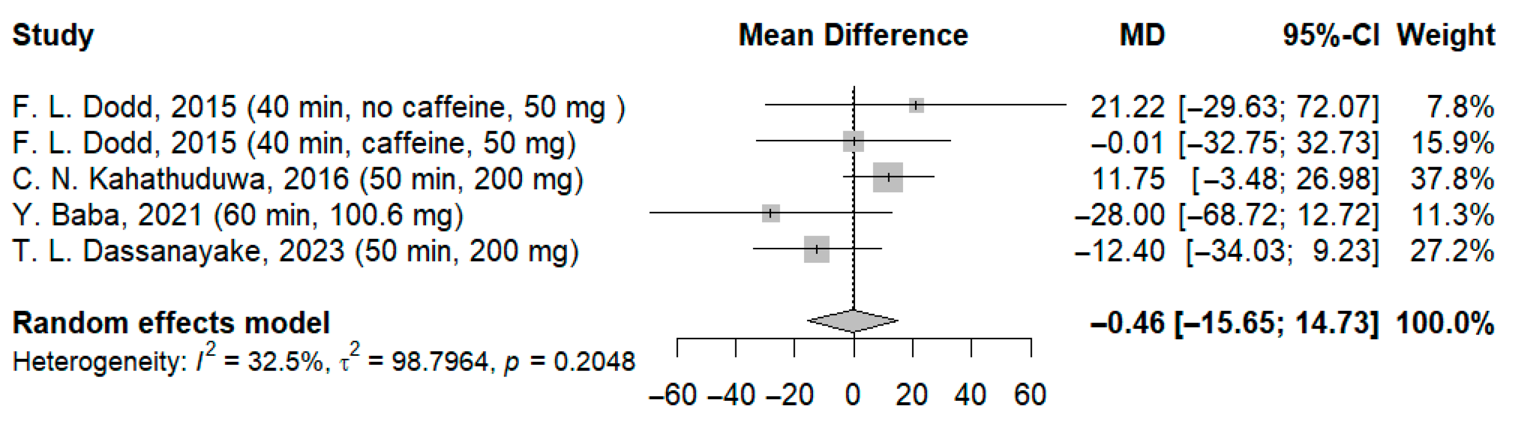 Jcm 14 07710 g004 Jcm 14 07710 g004