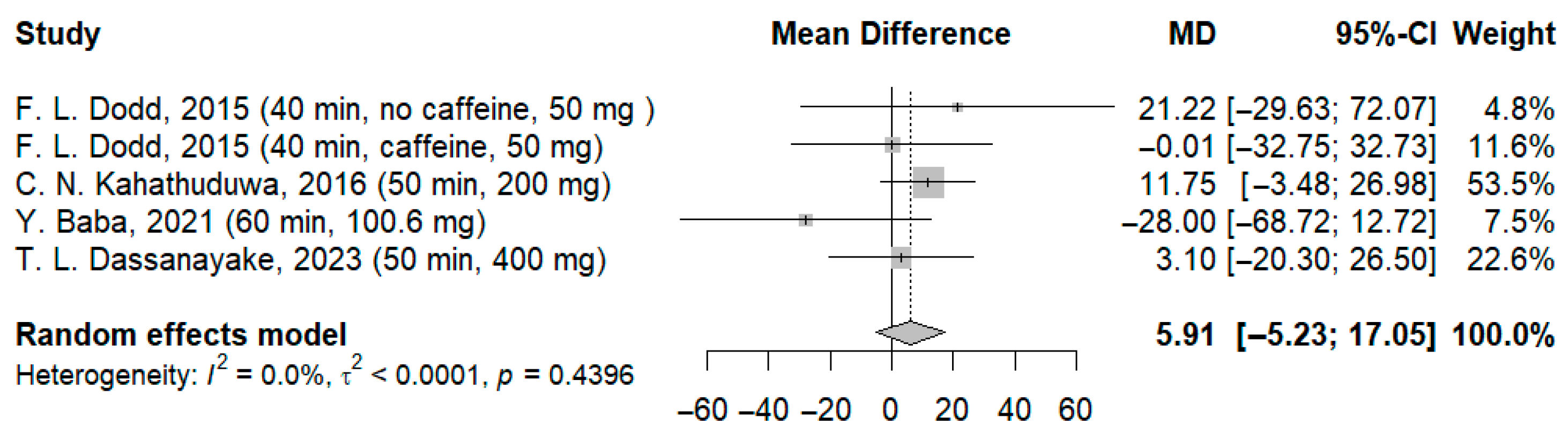 Jcm 14 07710 g005 Jcm 14 07710 g005