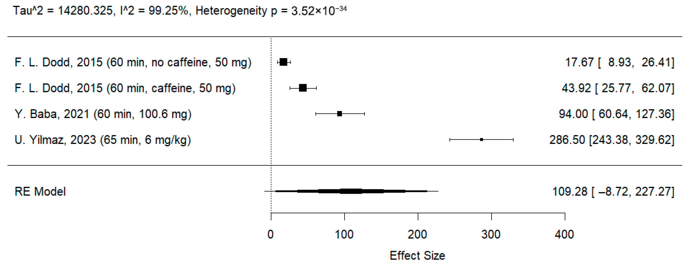 Jcm 14 07710 g007 Jcm 14 07710 g007