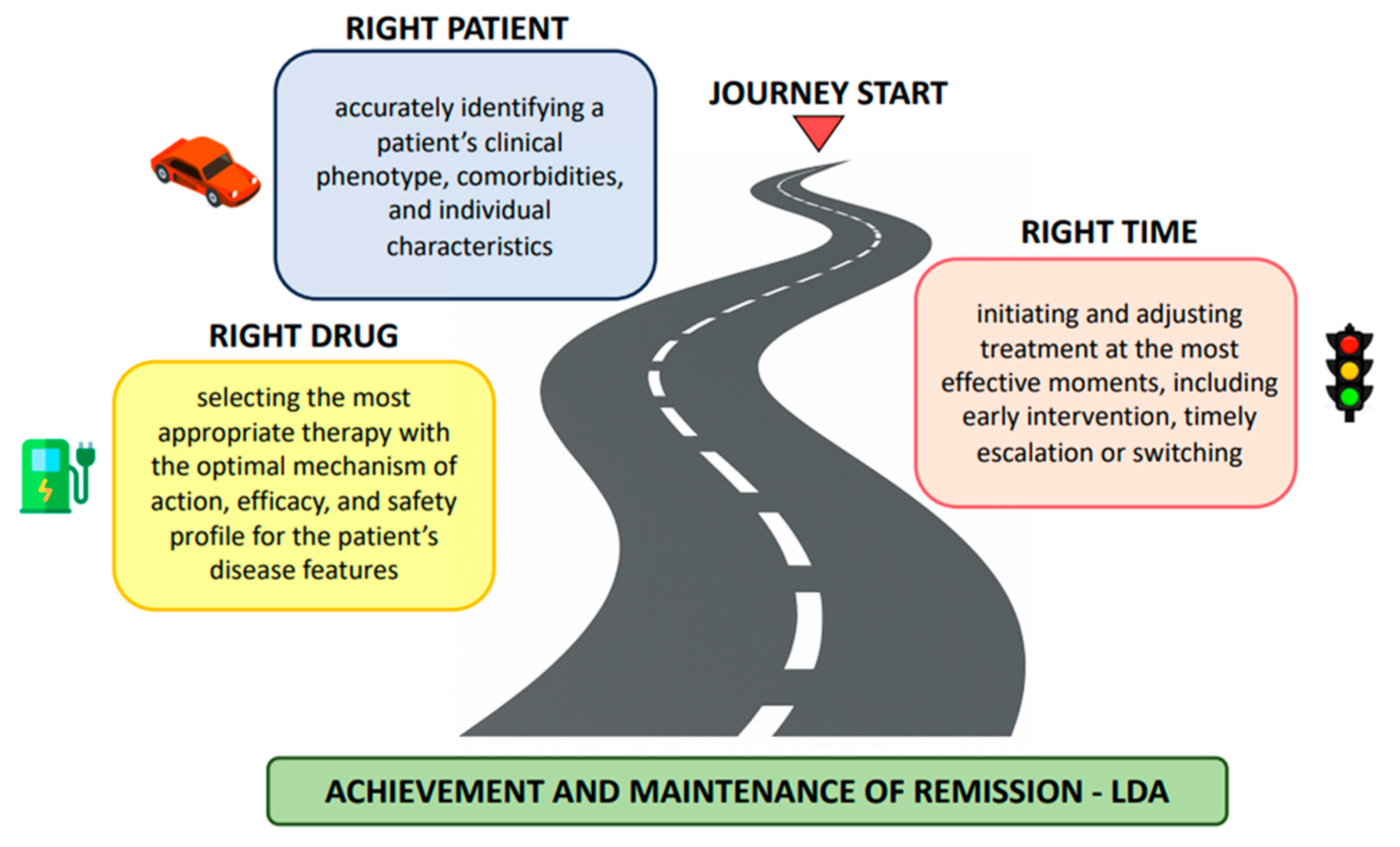 Jcm 14 07713 g001 Jcm 14 07713 g001
