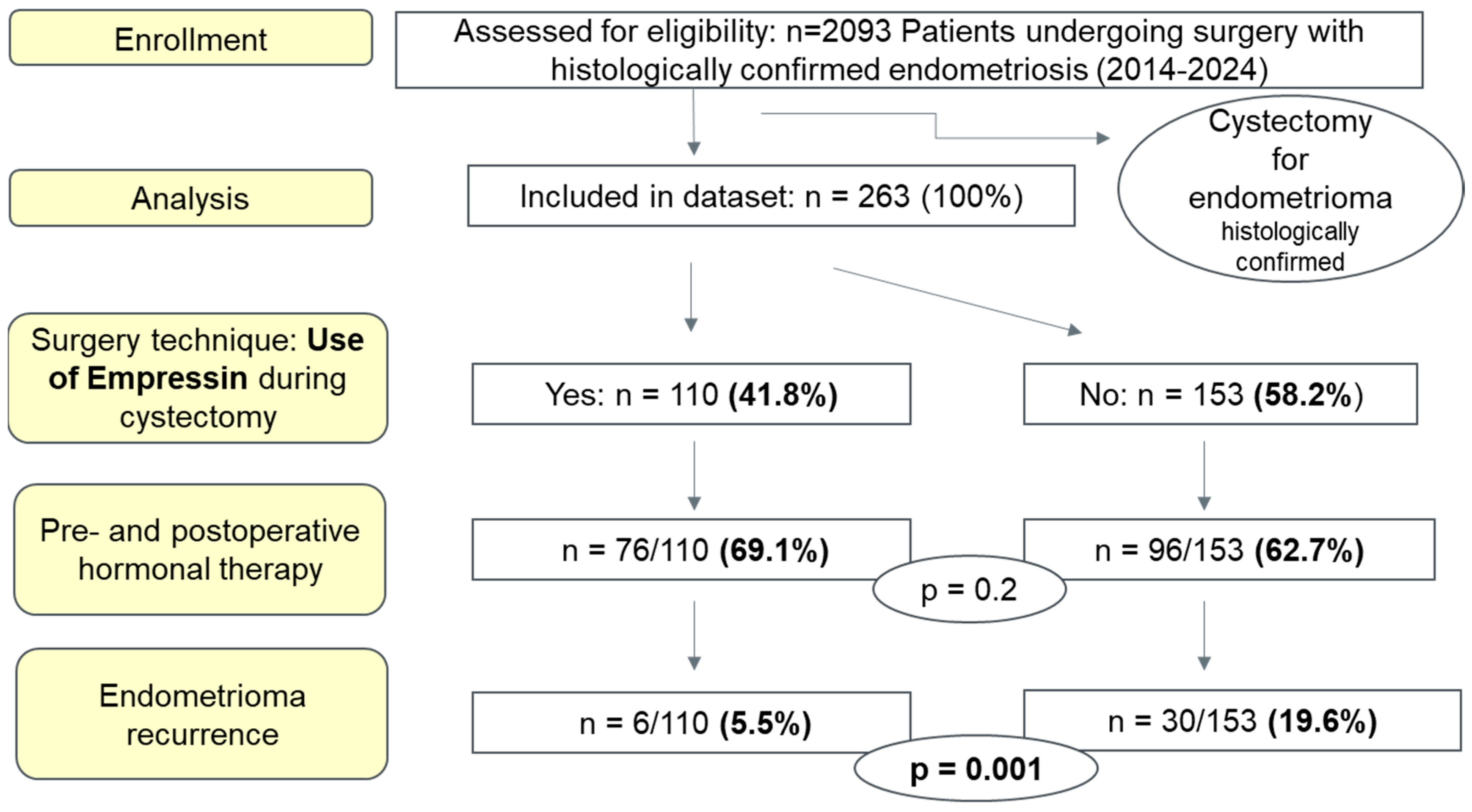Jcm 14 07716 g002 Jcm 14 07716 g002