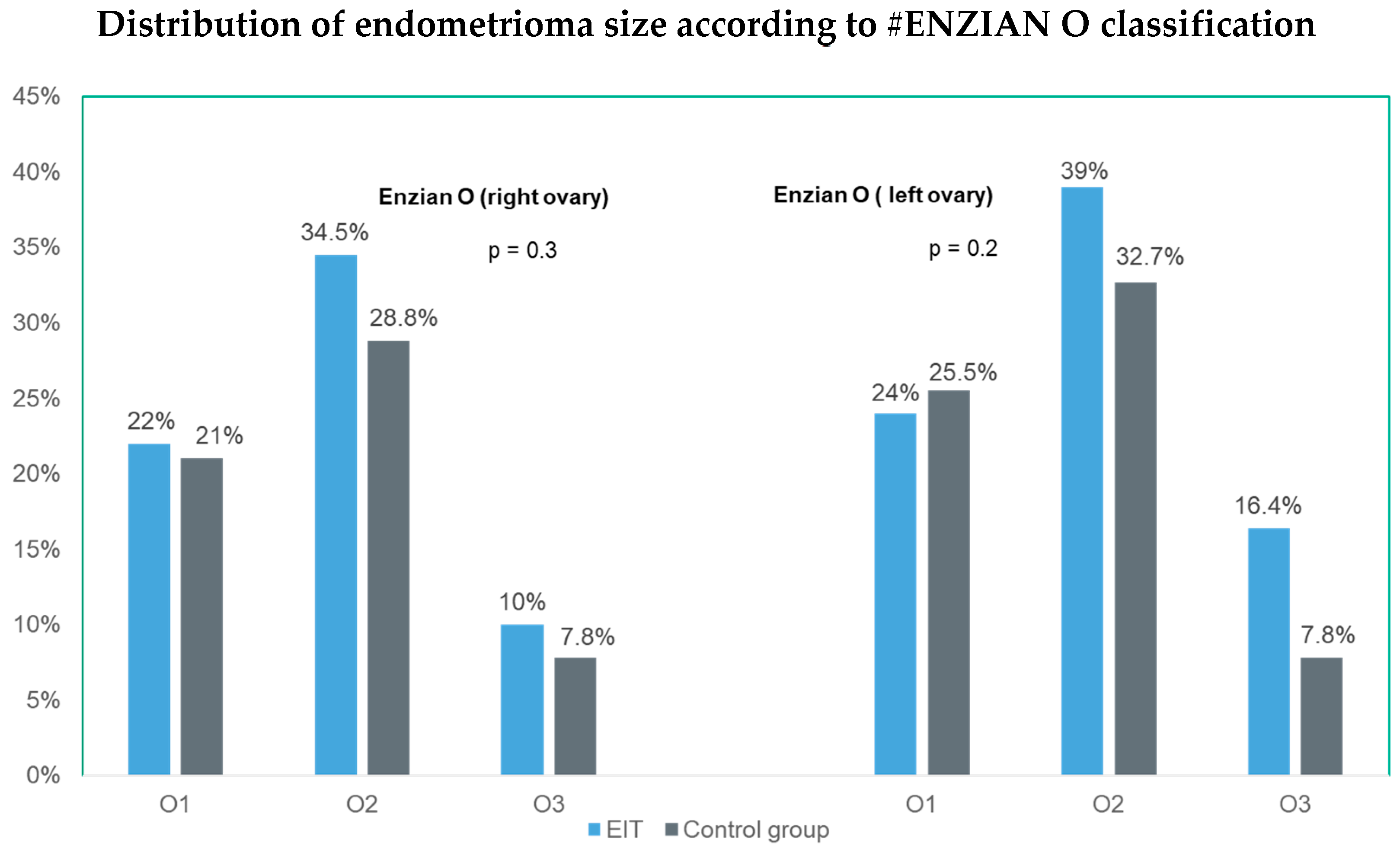 Jcm 14 07716 g003 Jcm 14 07716 g003