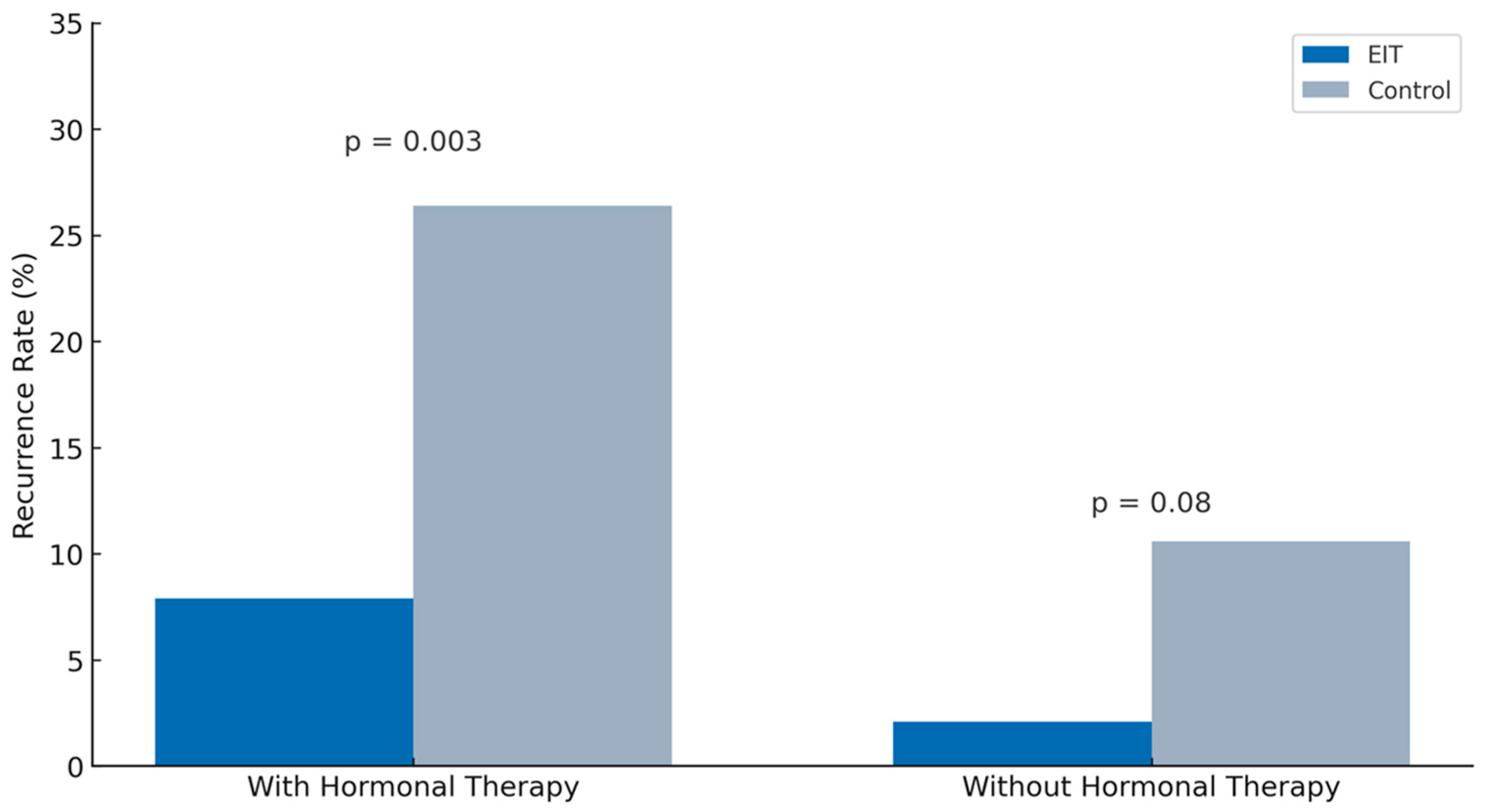 Jcm 14 07716 g004 Jcm 14 07716 g004