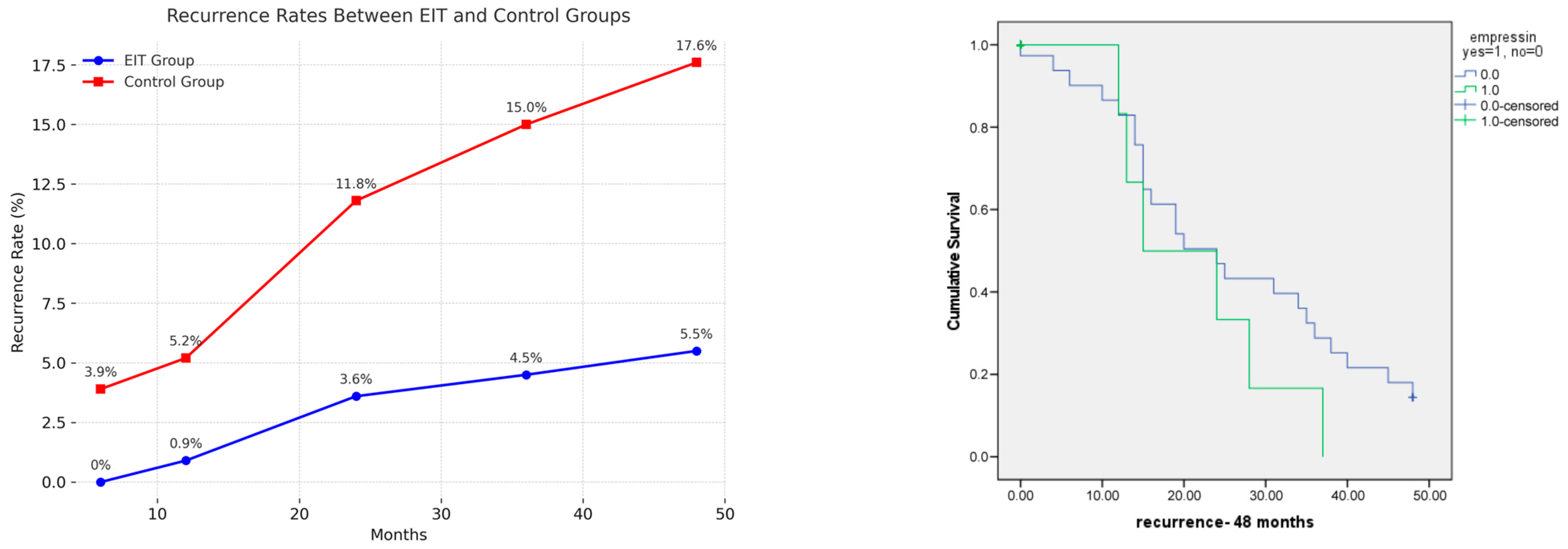 Jcm 14 07716 g005 Jcm 14 07716 g005