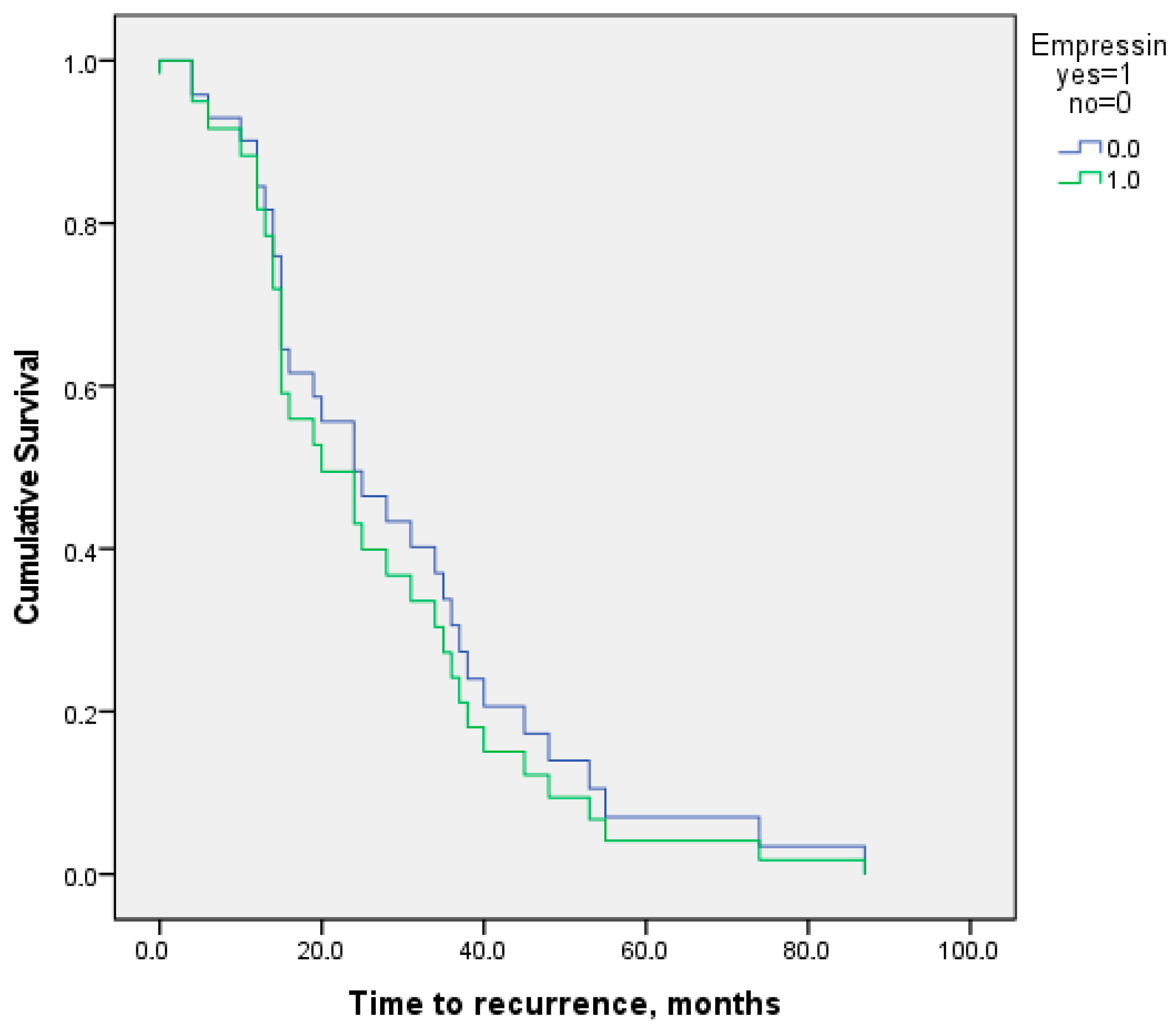 Jcm 14 07716 g006 Jcm 14 07716 g006