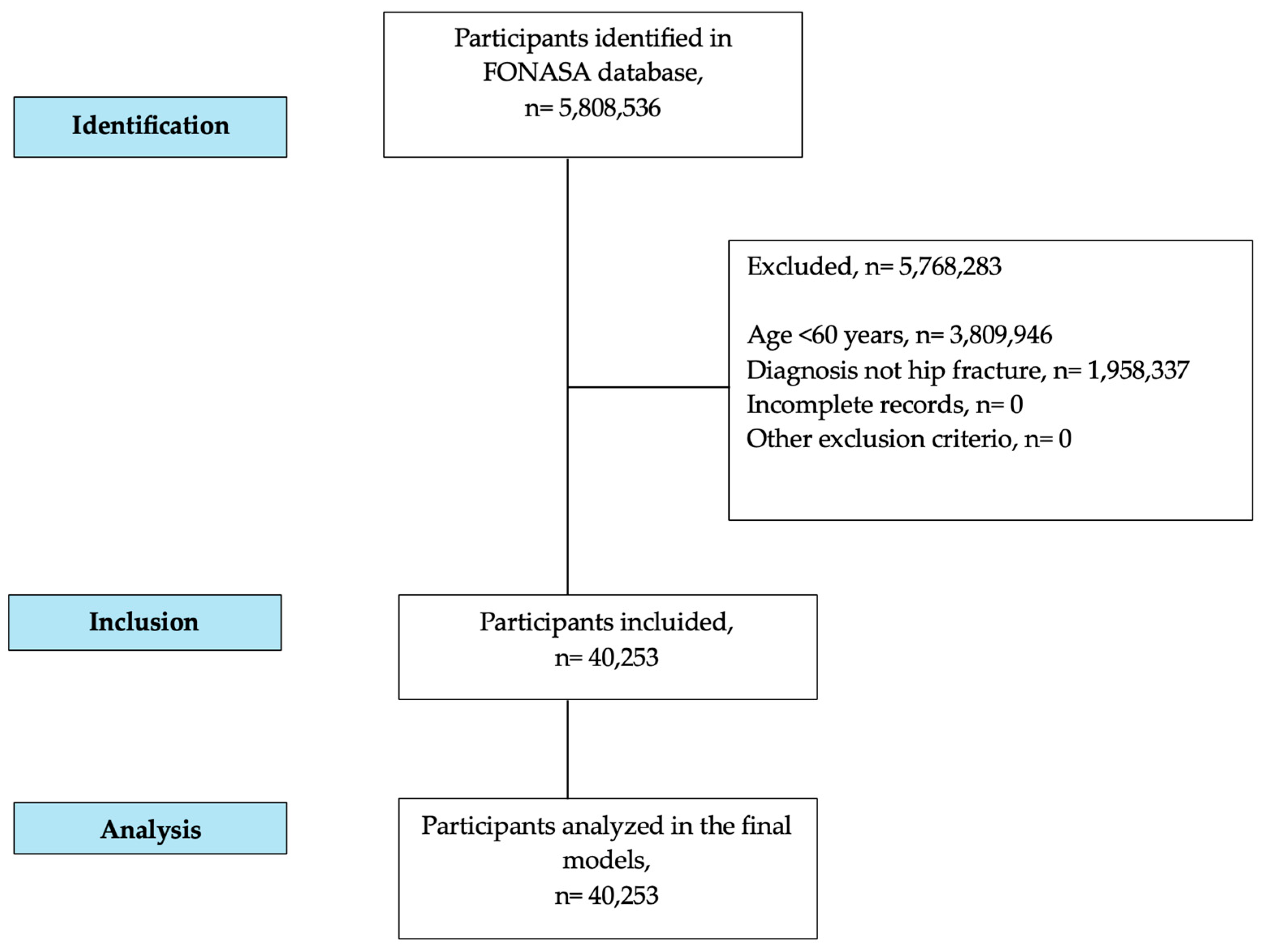 Jcm 14 07717 g001 Jcm 14 07717 g001