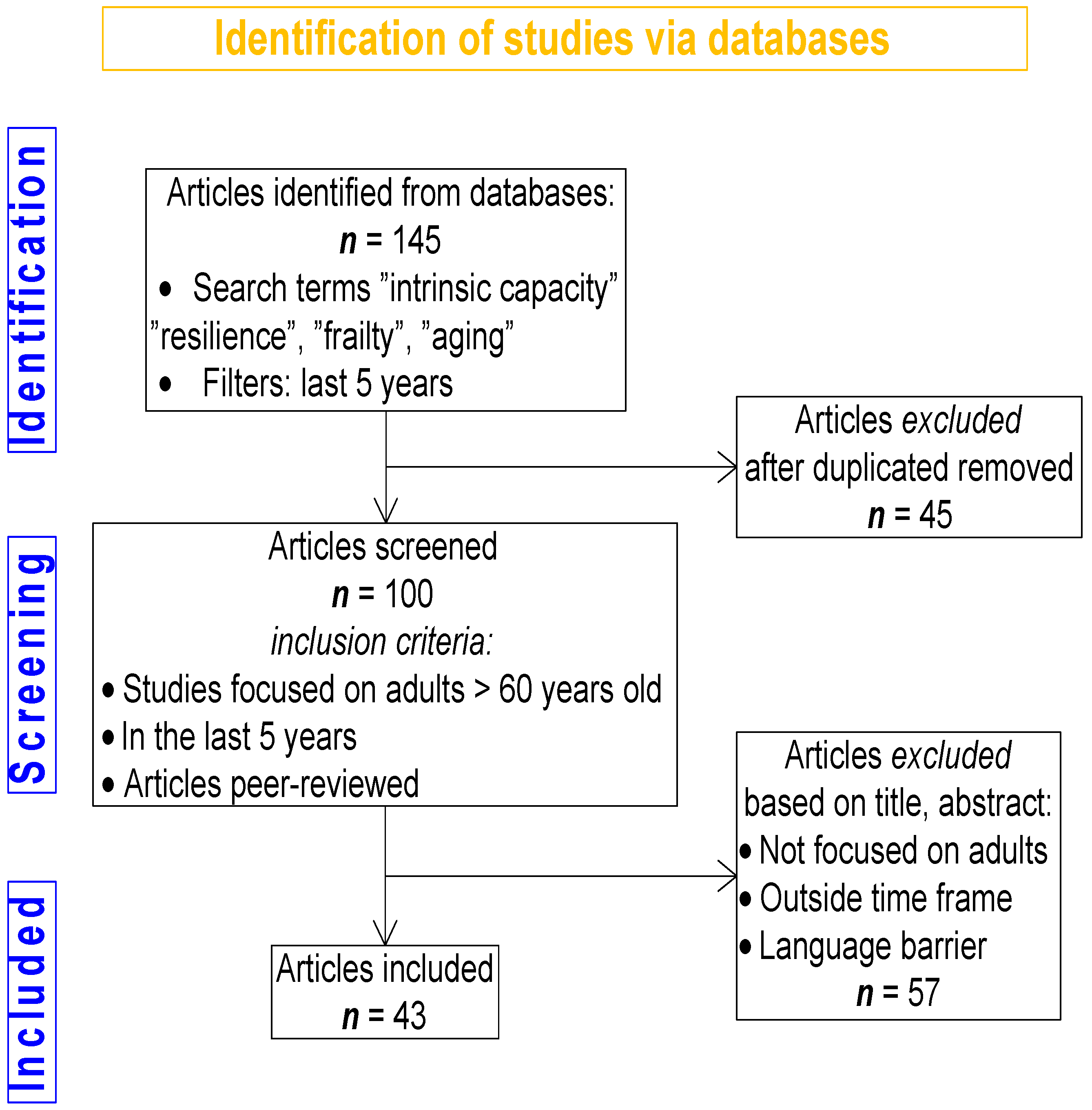 Jcm 14 07729 g001 Jcm 14 07729 g001