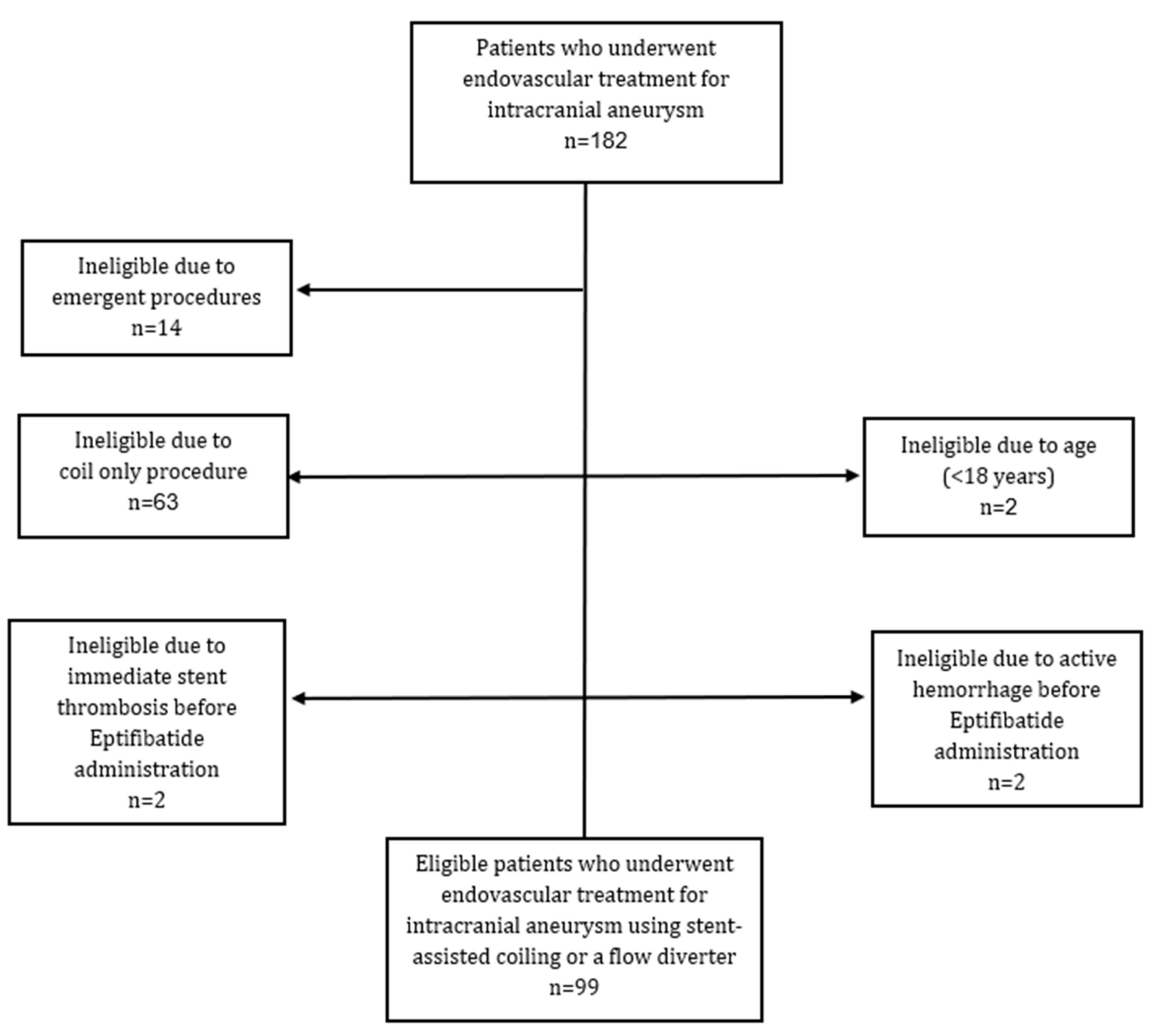 Jcm 14 07733 g001 Jcm 14 07733 g001