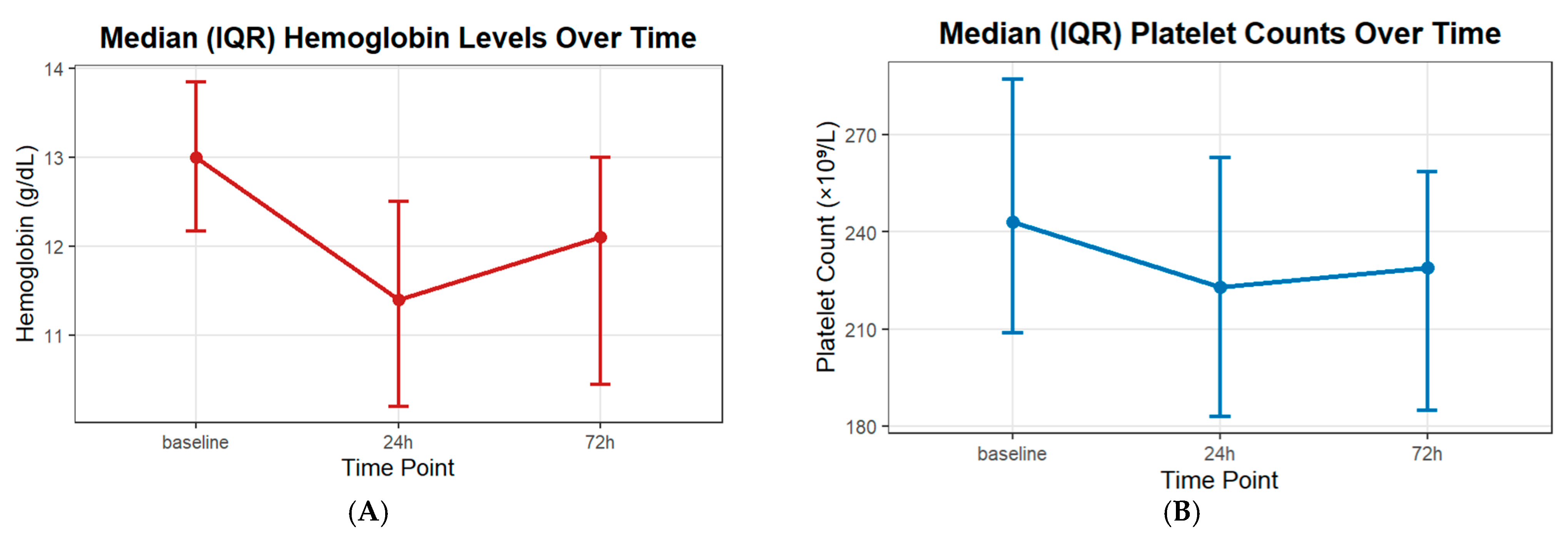 Jcm 14 07733 g002 Jcm 14 07733 g002