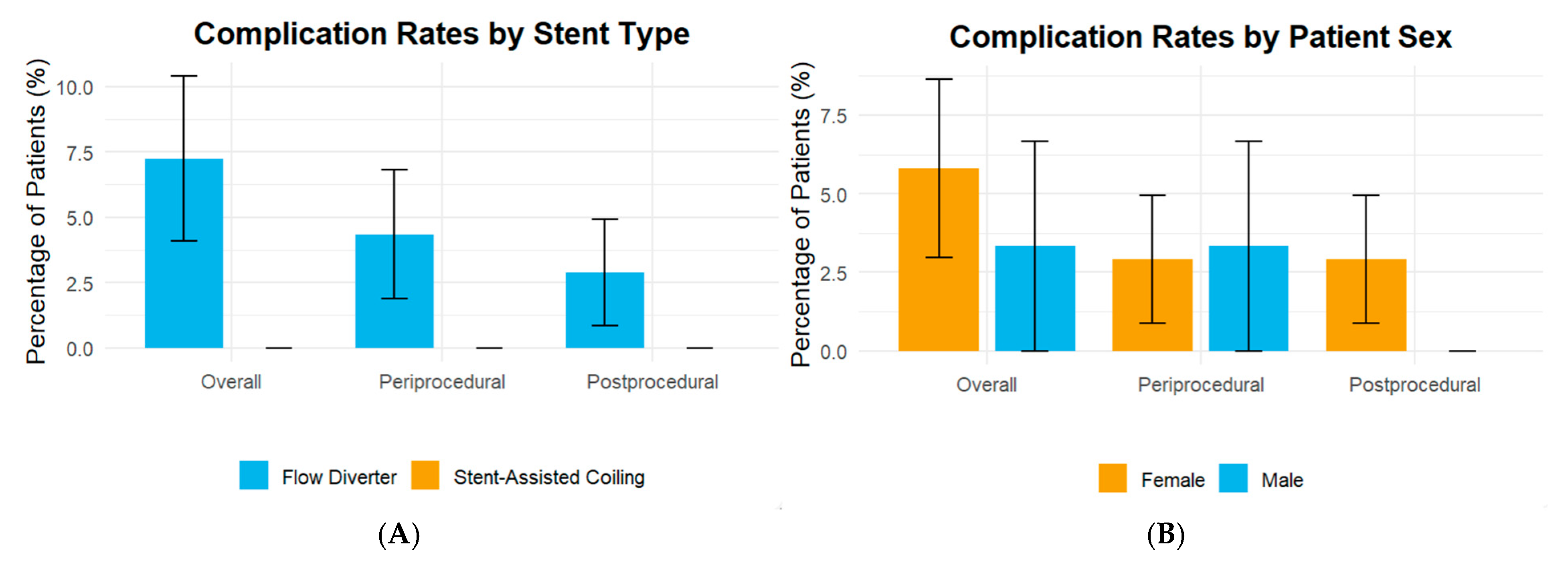 Jcm 14 07733 g003 Jcm 14 07733 g003