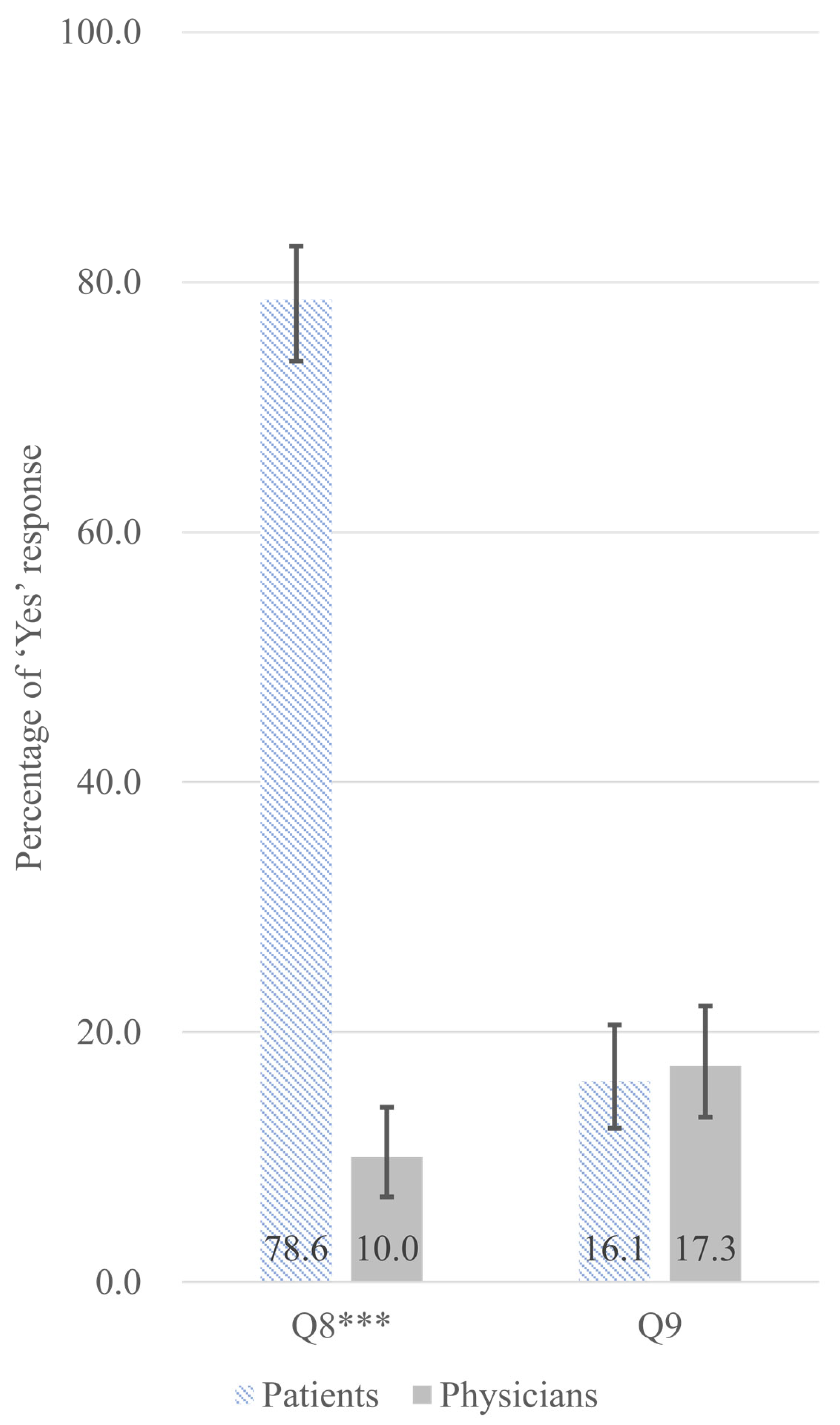 Jcm 14 07734 g002 Jcm 14 07734 g002