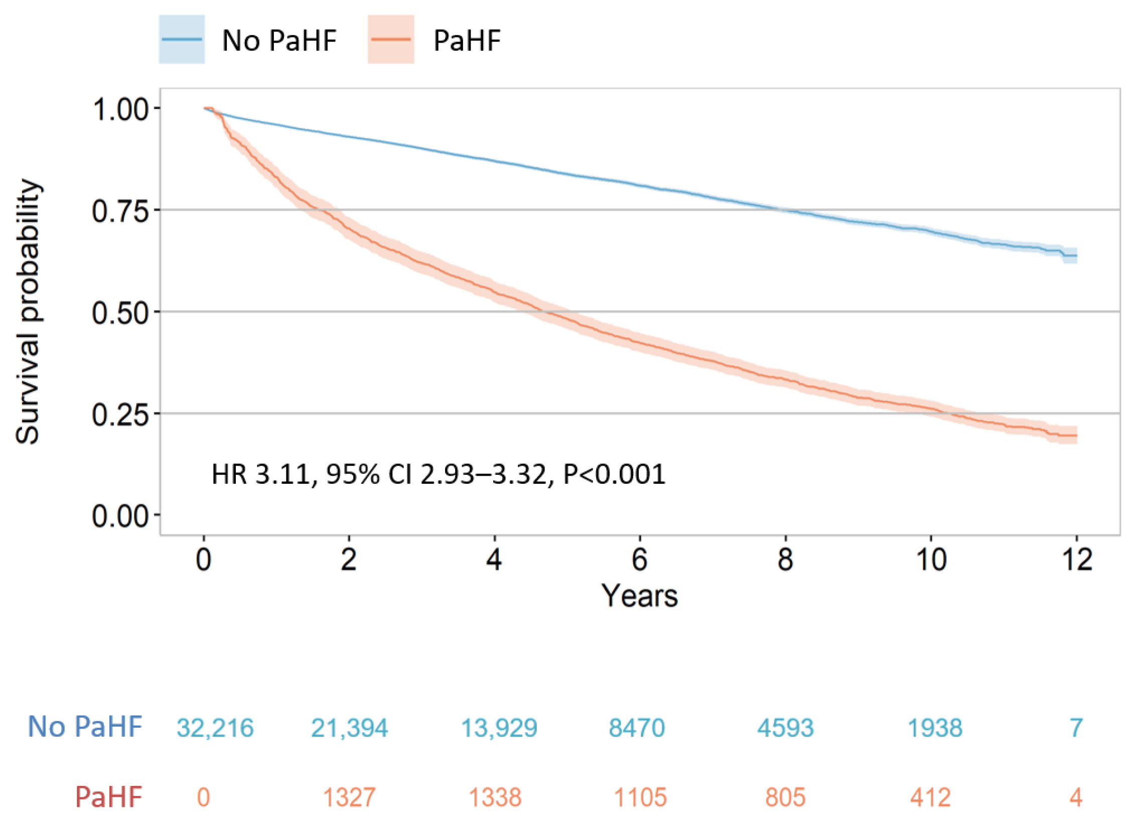 Jcm 14 07744 g002 Jcm 14 07744 g002