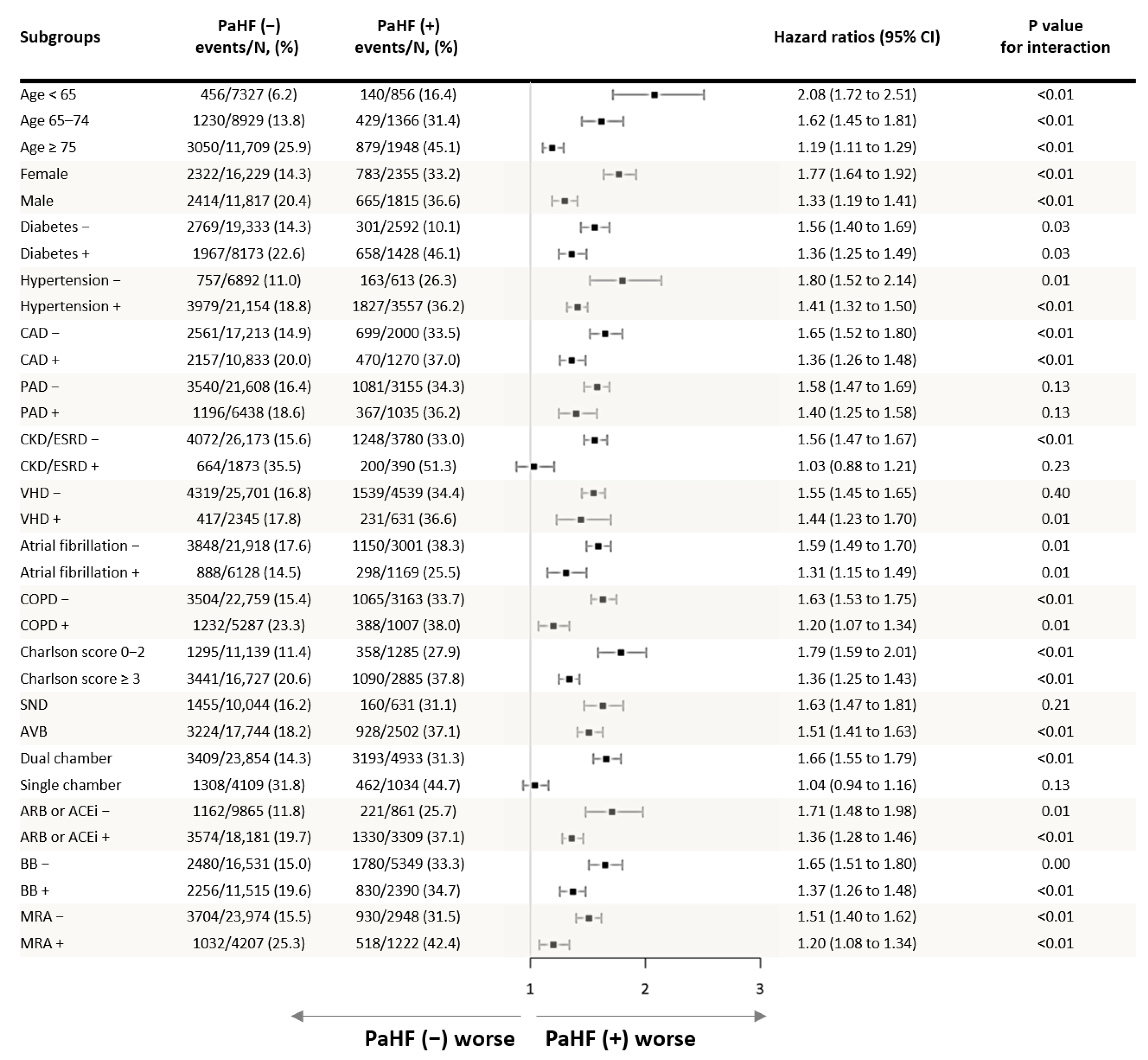 Jcm 14 07744 g003 Jcm 14 07744 g003
