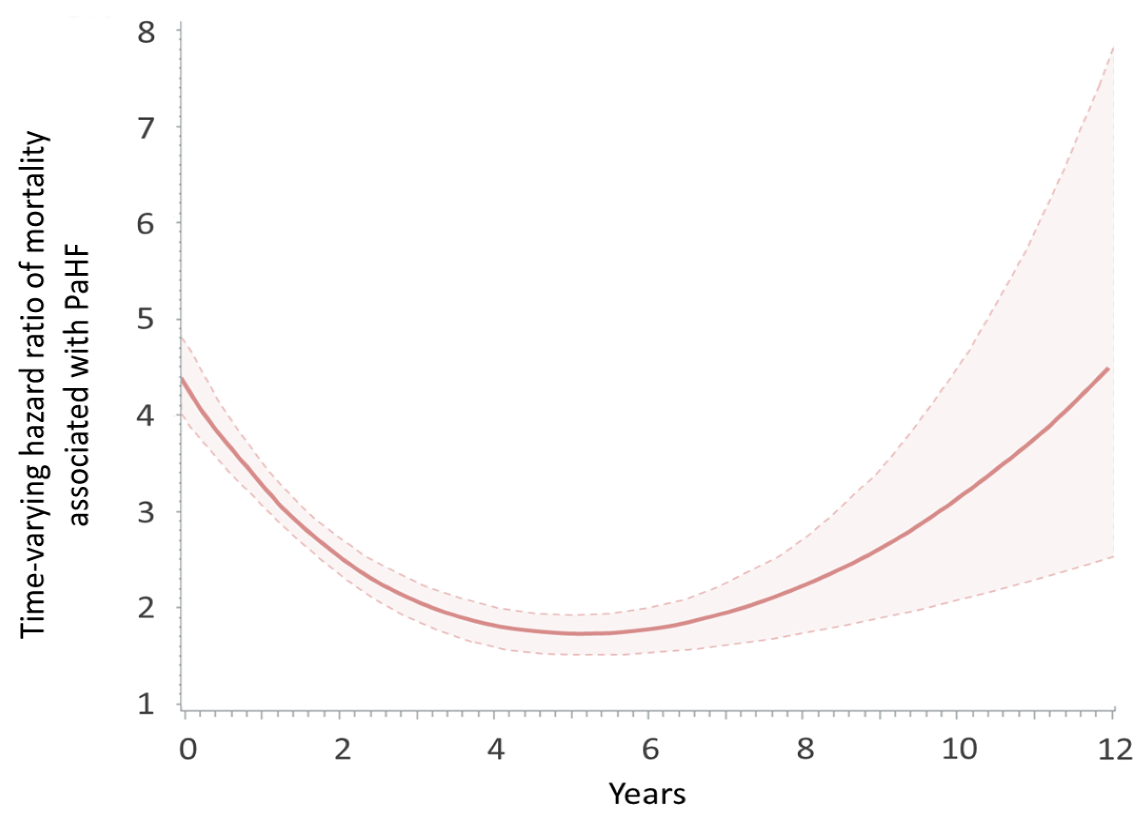 Jcm 14 07744 g005 Jcm 14 07744 g005