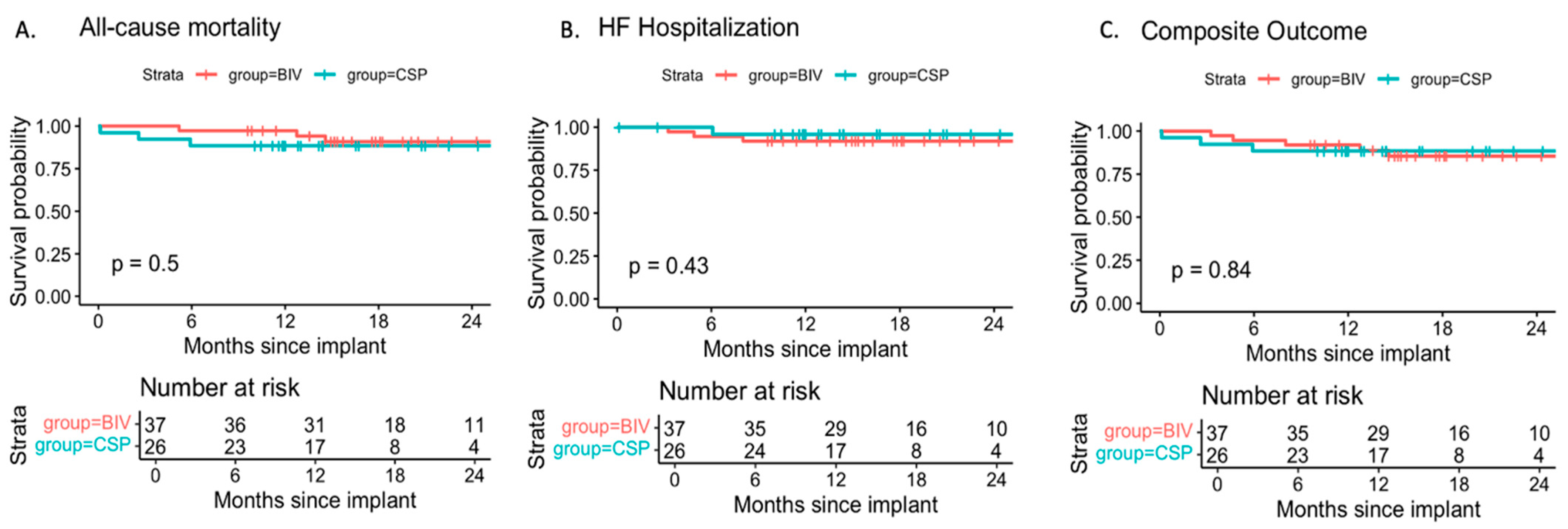 Jcm 14 07745 g003 Jcm 14 07745 g003