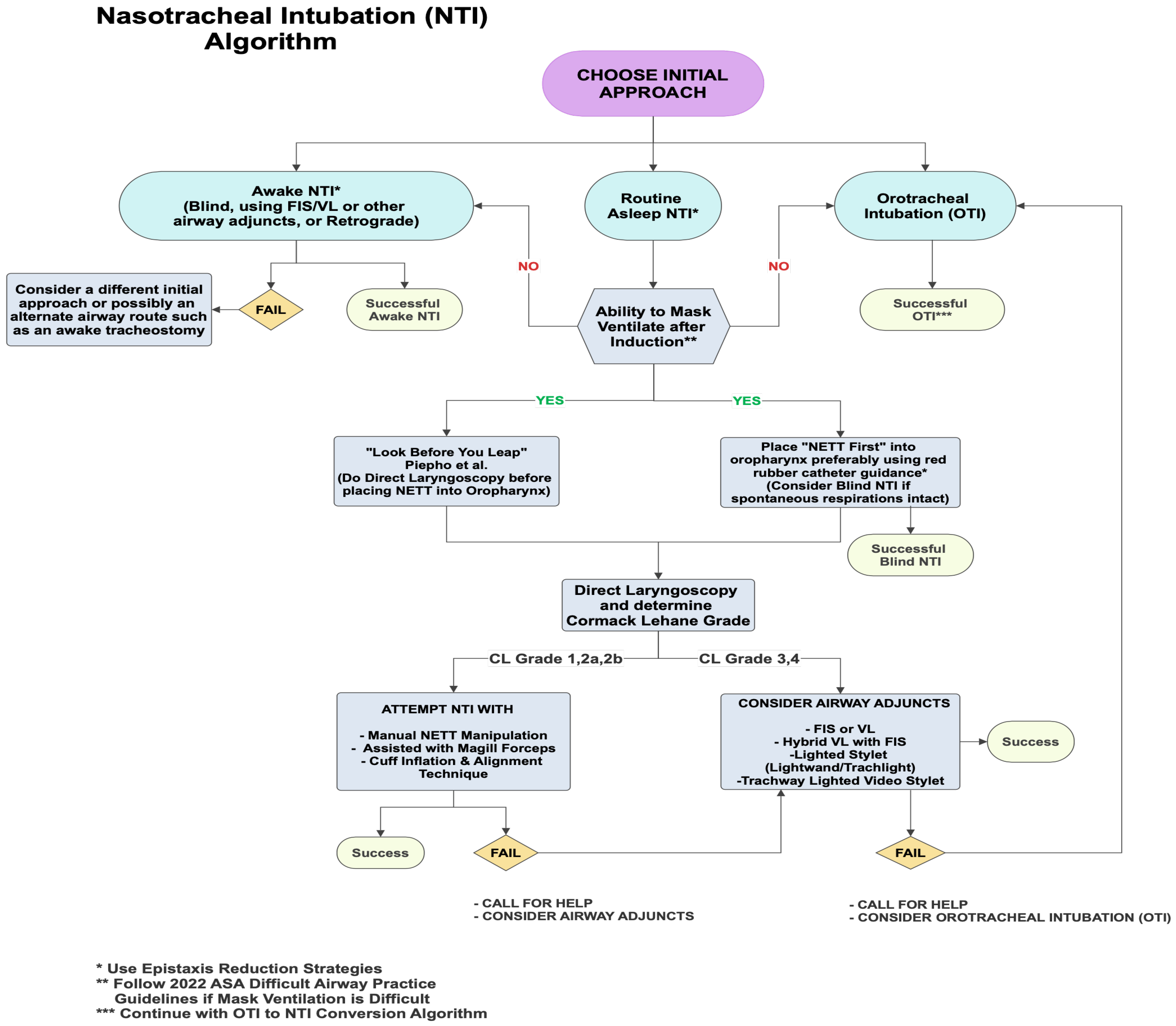 Jcm 14 07746 g001 Jcm 14 07746 g001