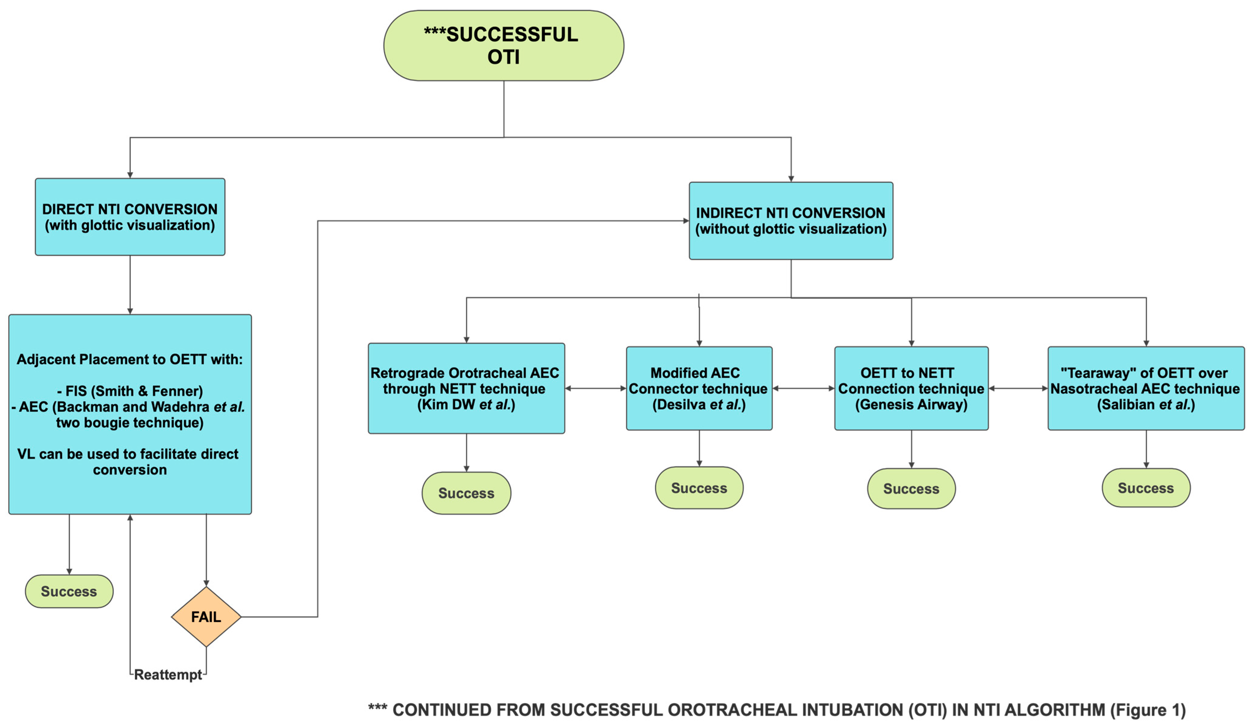 Jcm 14 07746 g002 Jcm 14 07746 g002