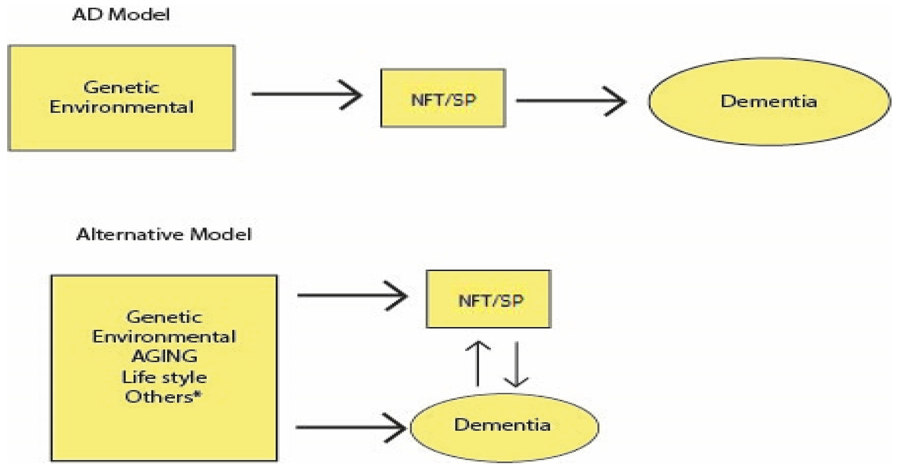 Jcm 14 07752 g002 Jcm 14 07752 g002