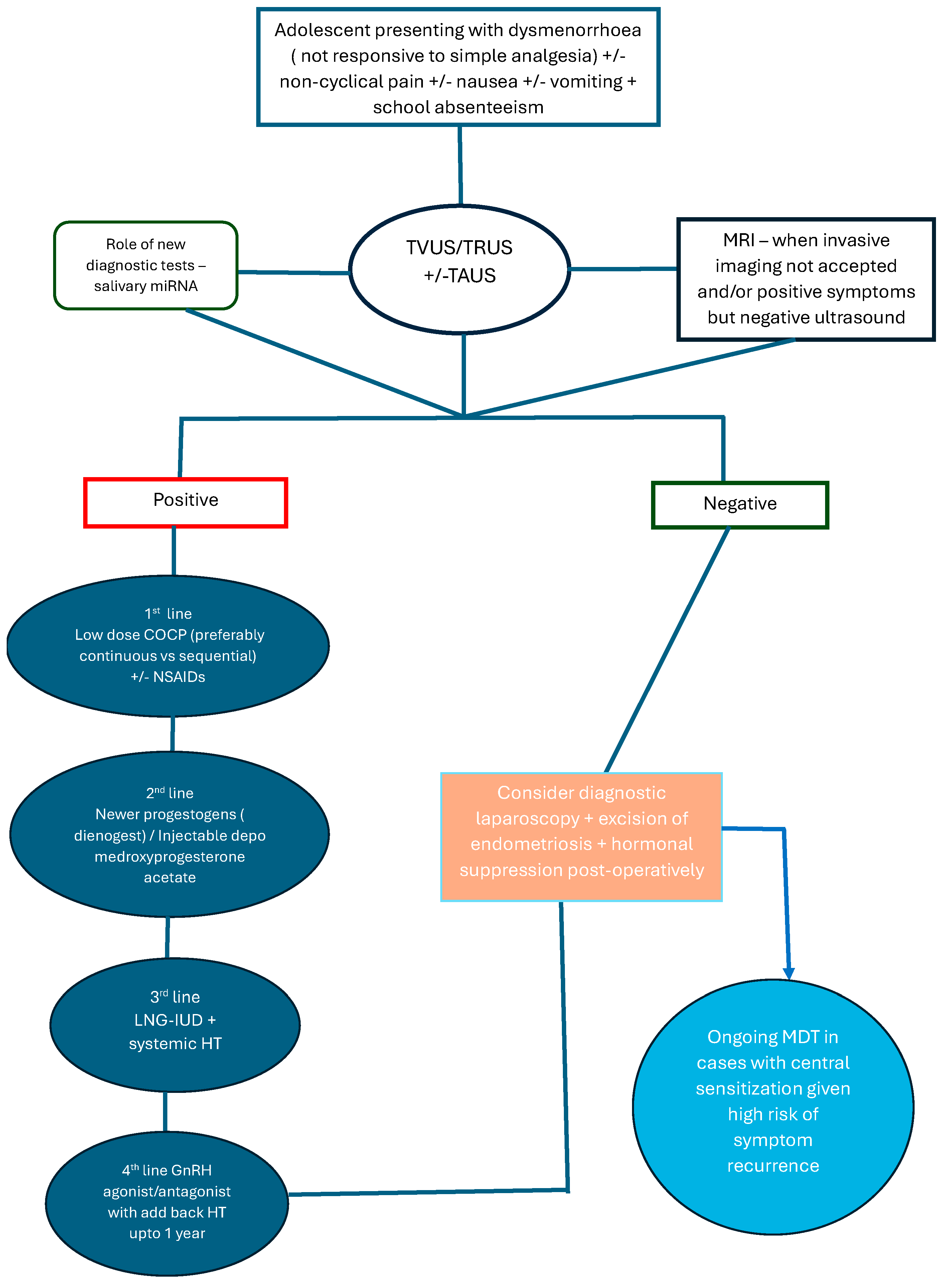 Jcm 14 07755 g001 Jcm 14 07755 g001