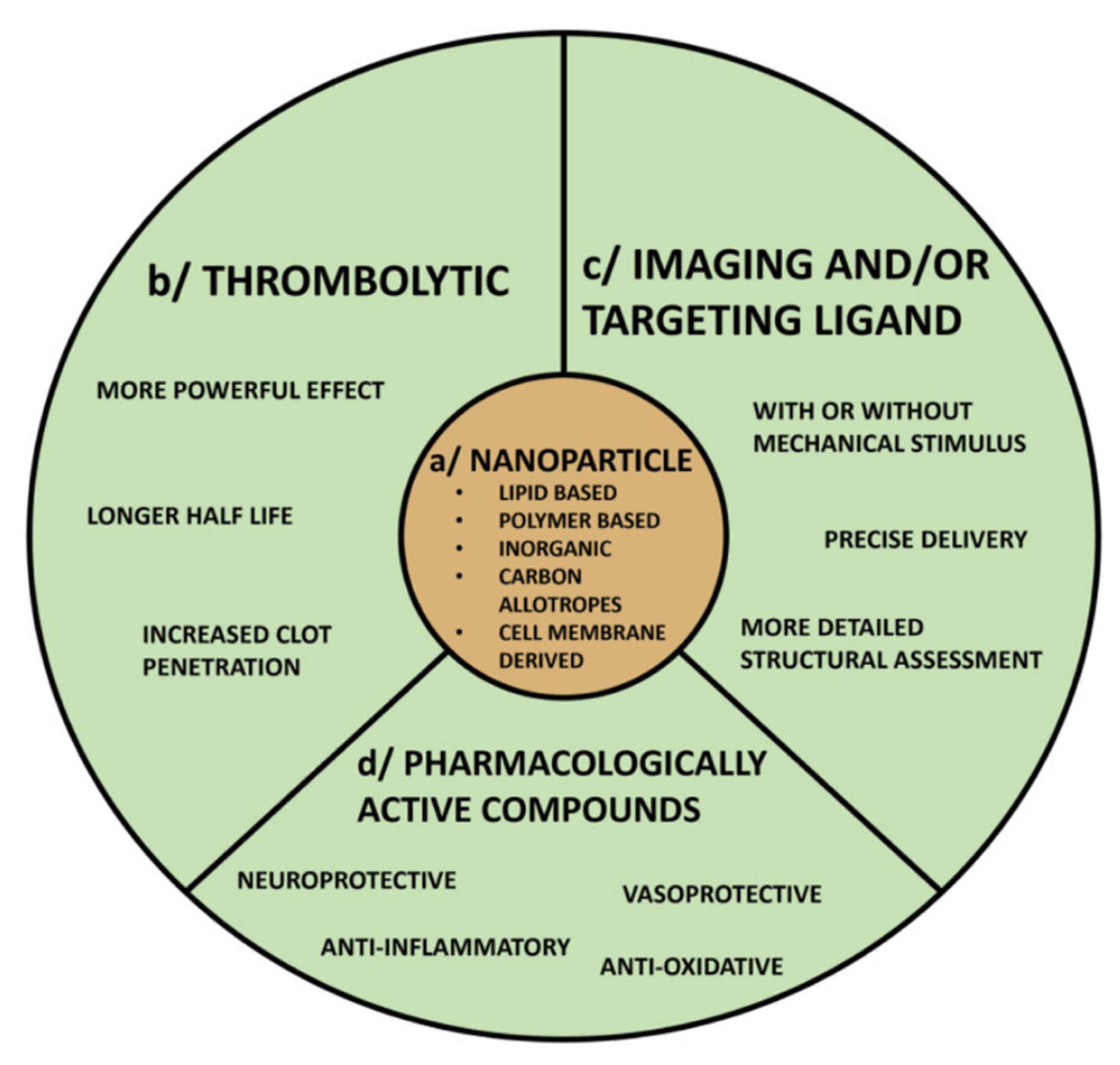 Jcm 14 07758 g002 Jcm 14 07758 g002