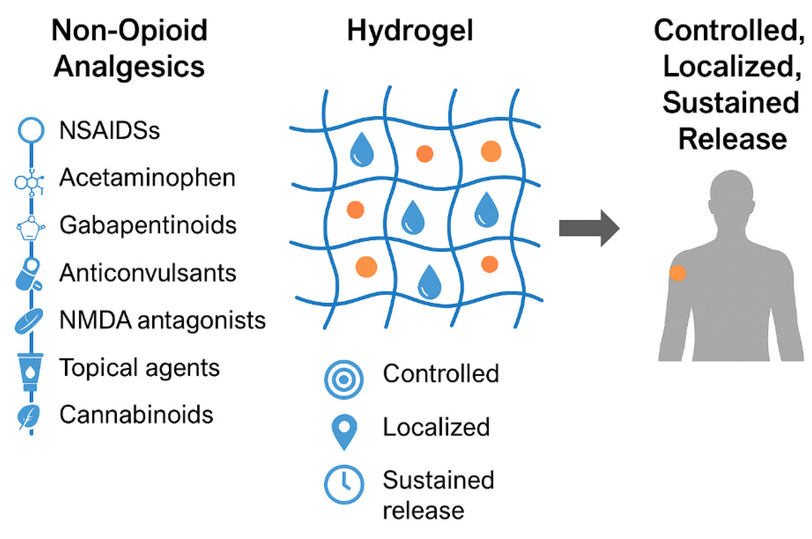 Jcm 14 07768 g001 Jcm 14 07768 g001