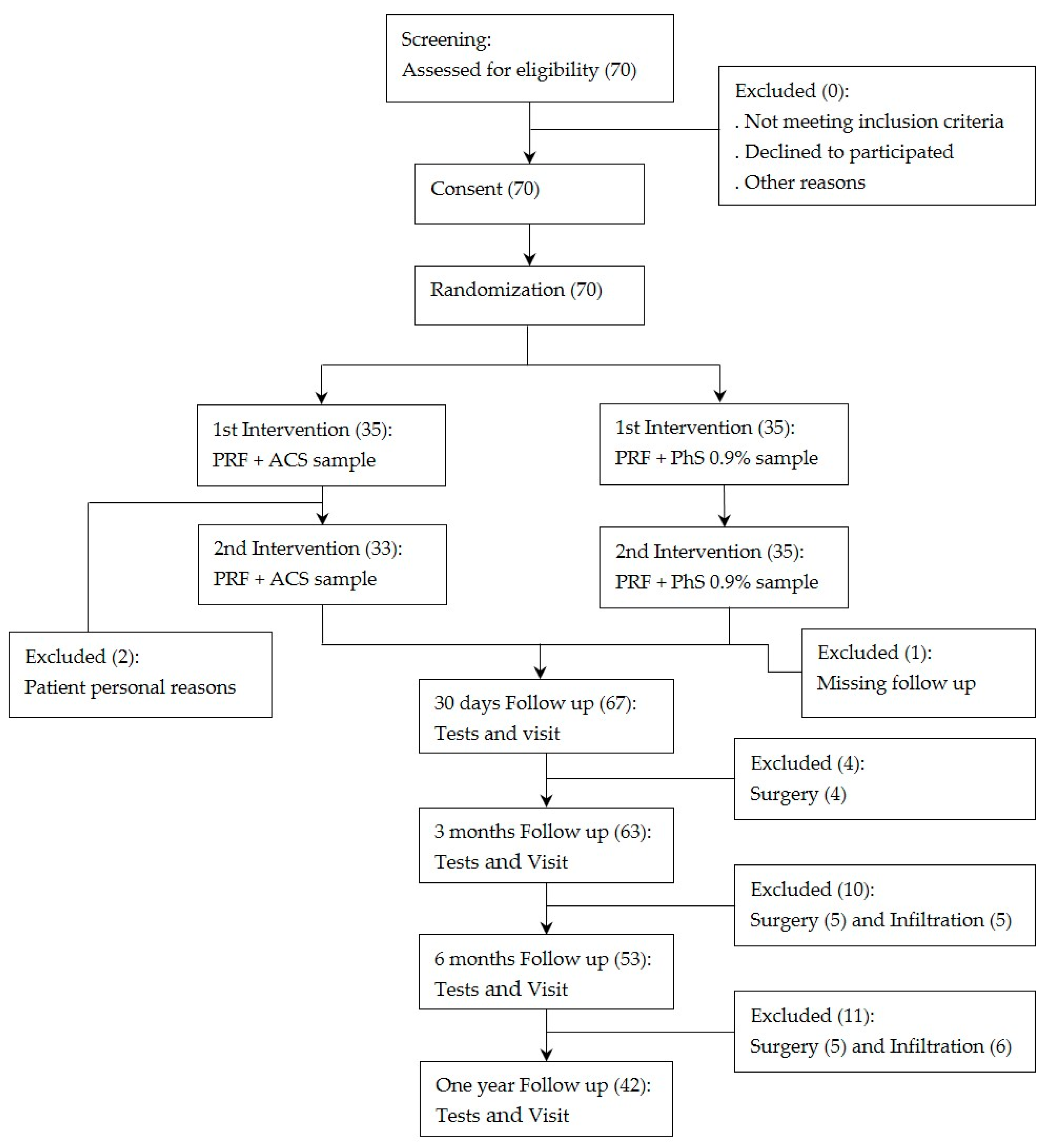 Jcm 14 07771 g001 Jcm 14 07771 g001