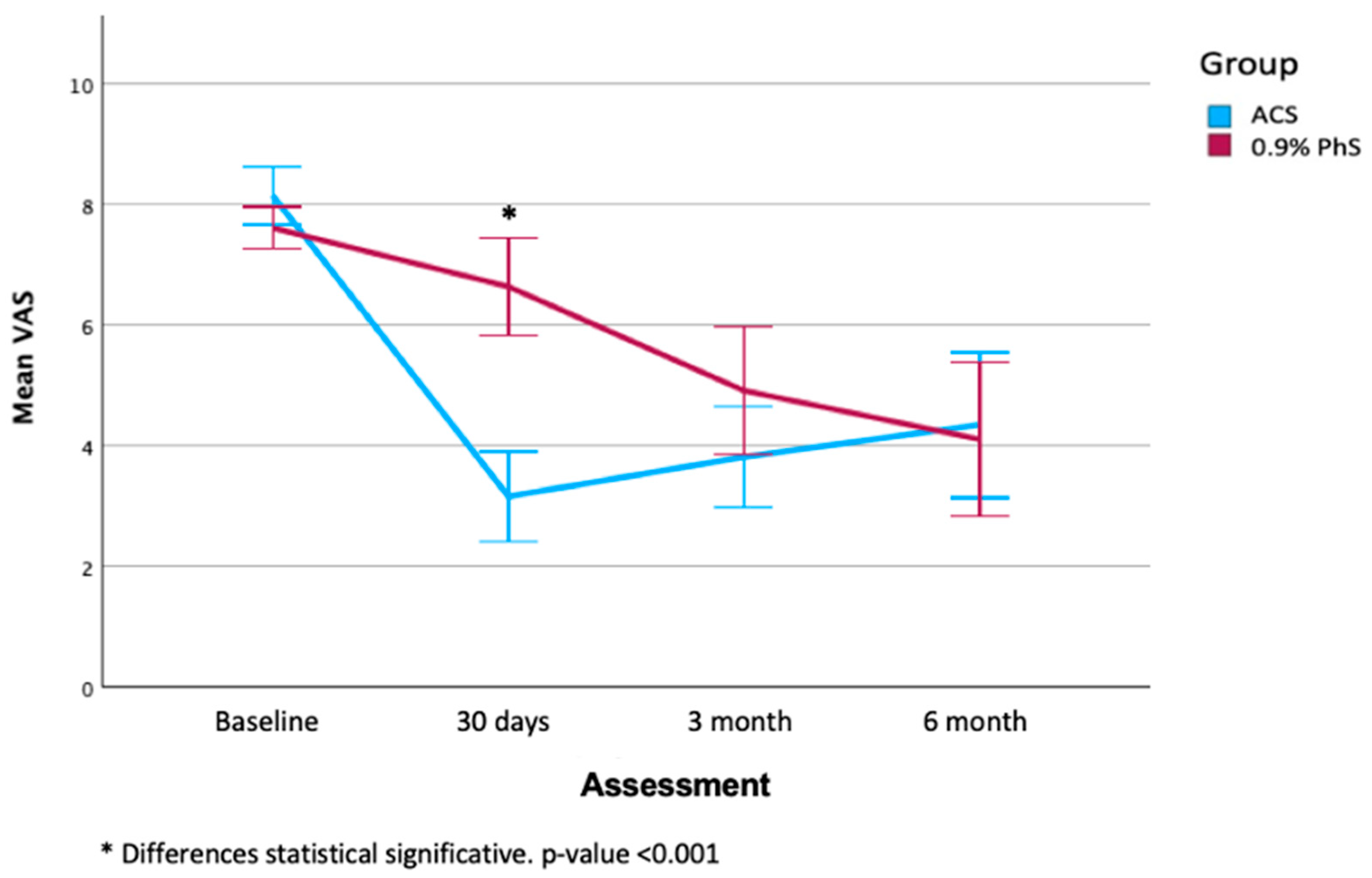 Jcm 14 07771 g003 Jcm 14 07771 g003