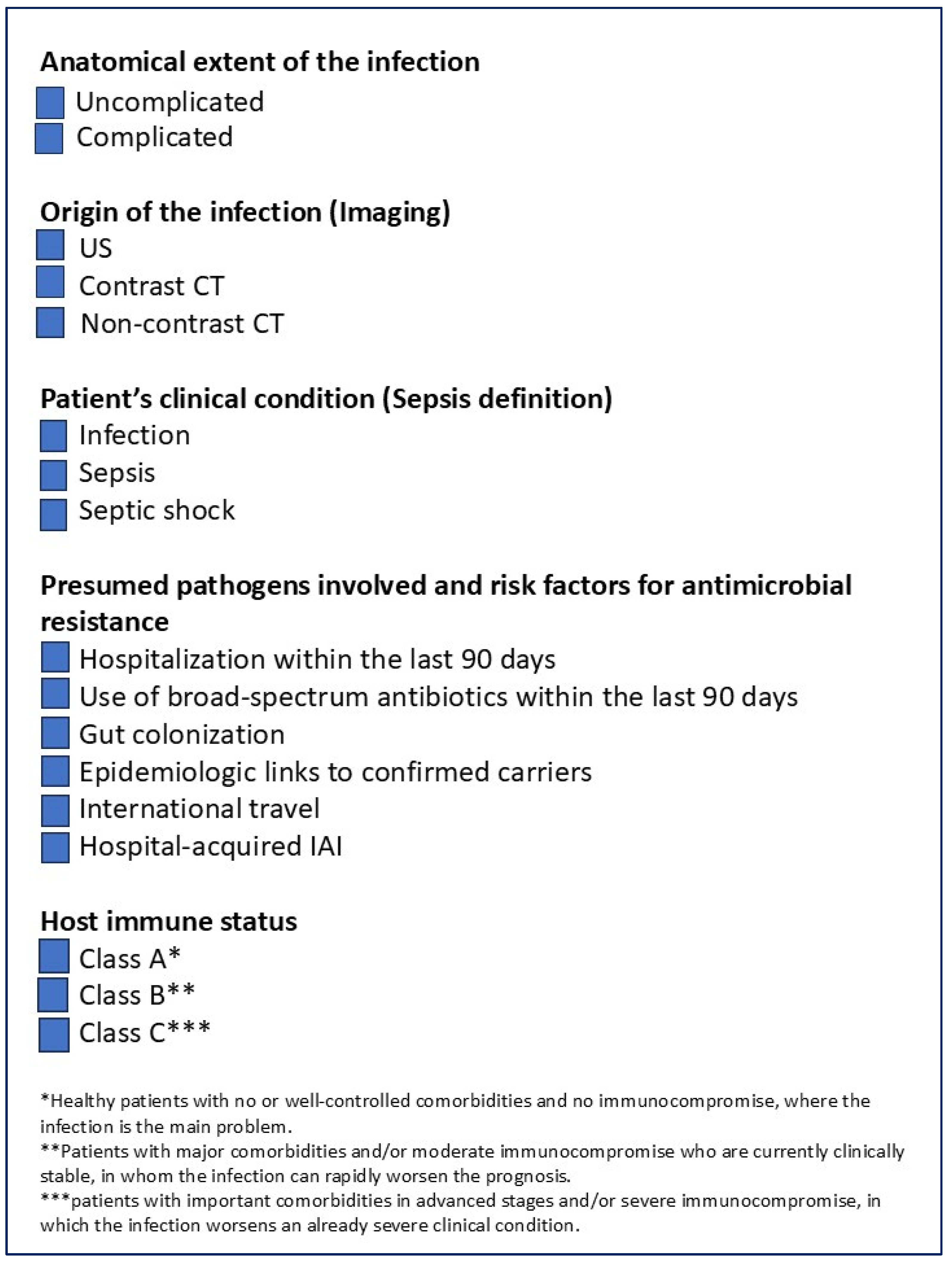 Jcm 14 07774 g002 Jcm 14 07774 g002