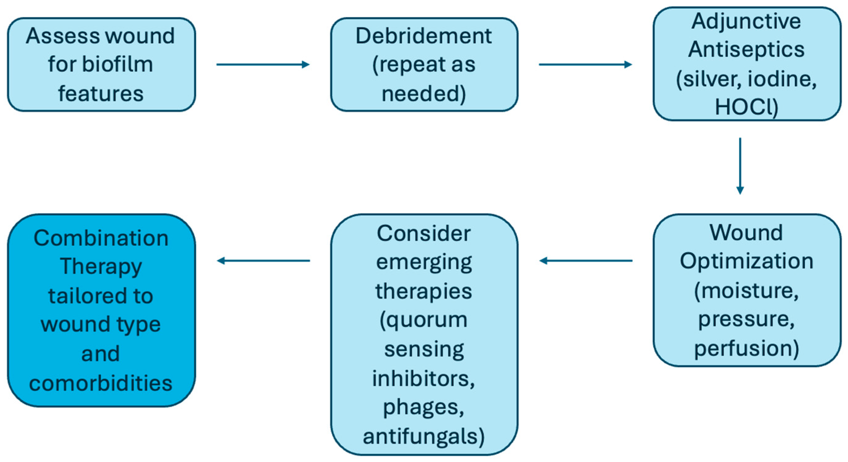 Jcm 14 07784 g002 Jcm 14 07784 g002