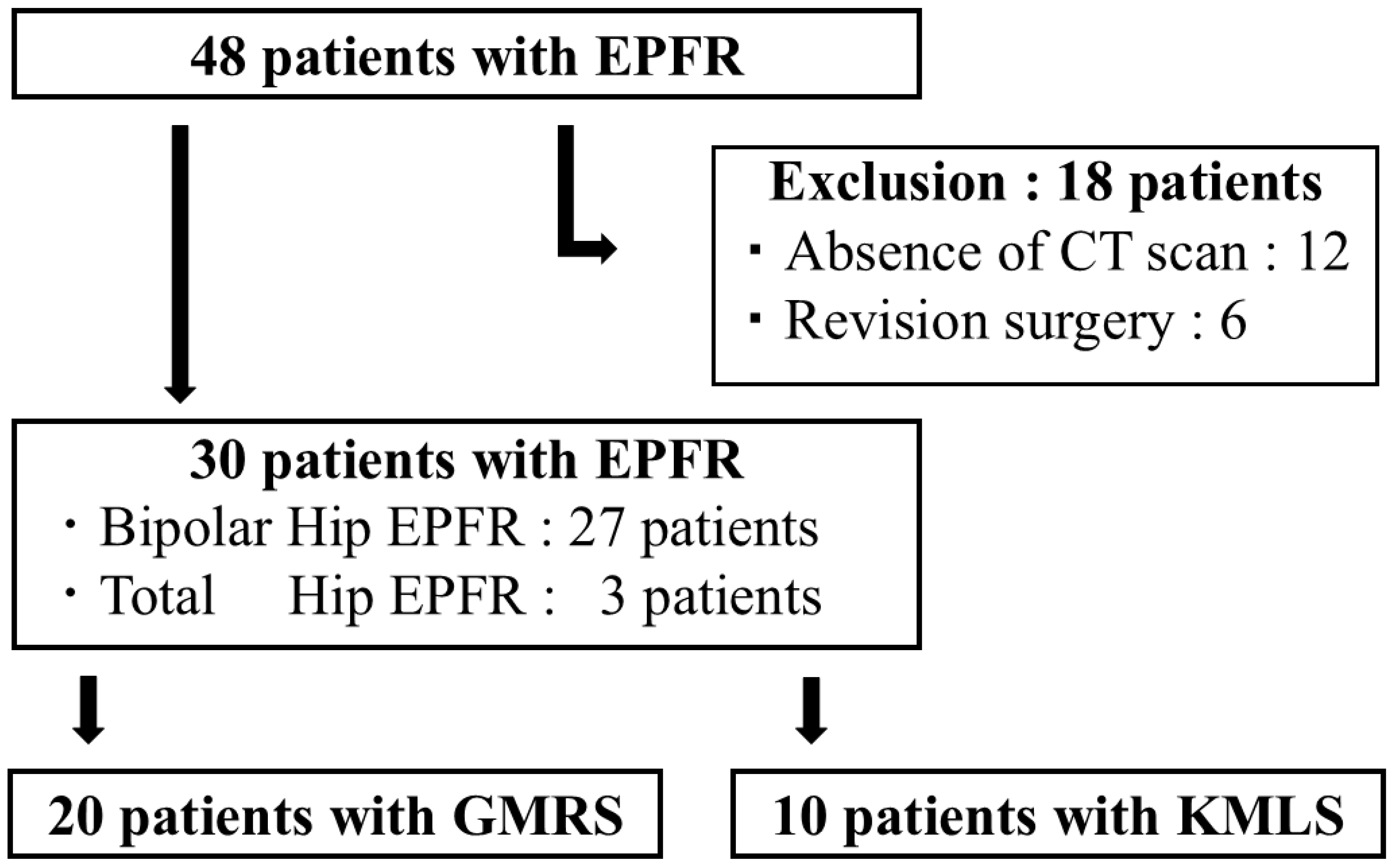 Jcm 14 07786 g001 Jcm 14 07786 g001