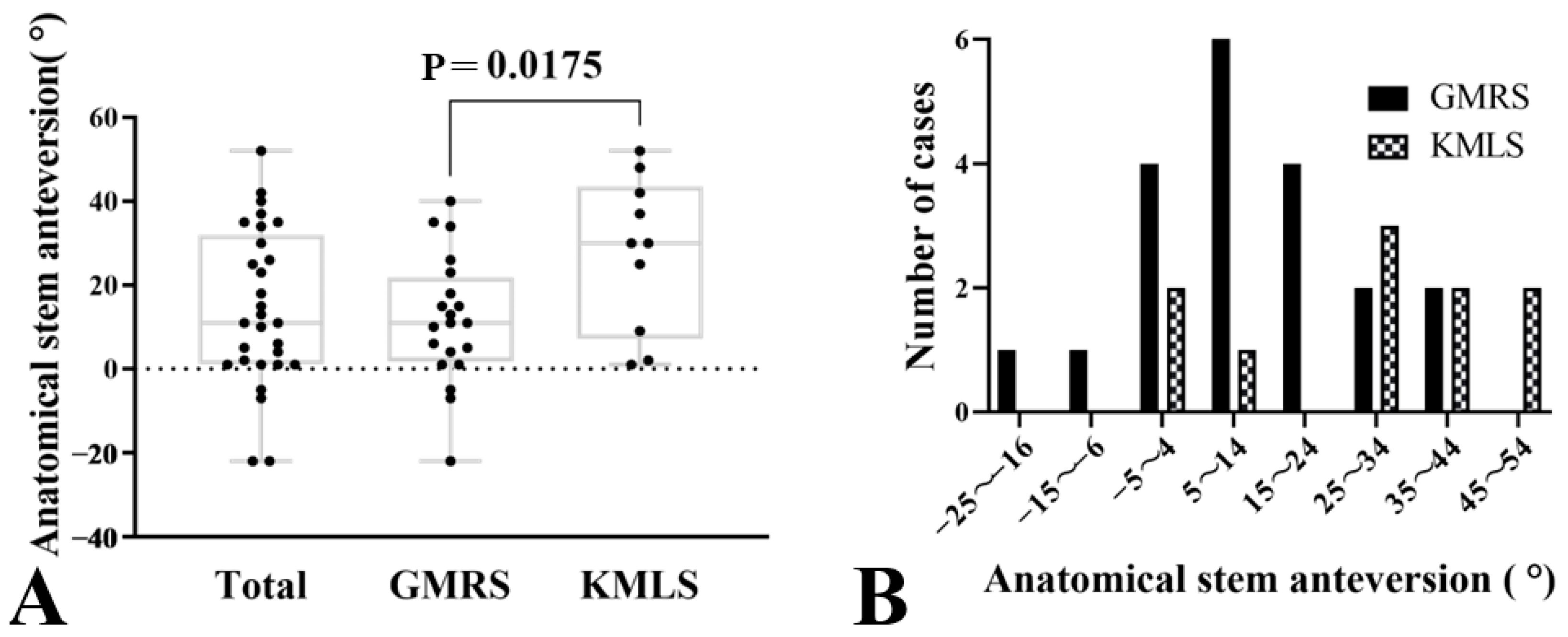 Jcm 14 07786 g004 Jcm 14 07786 g004
