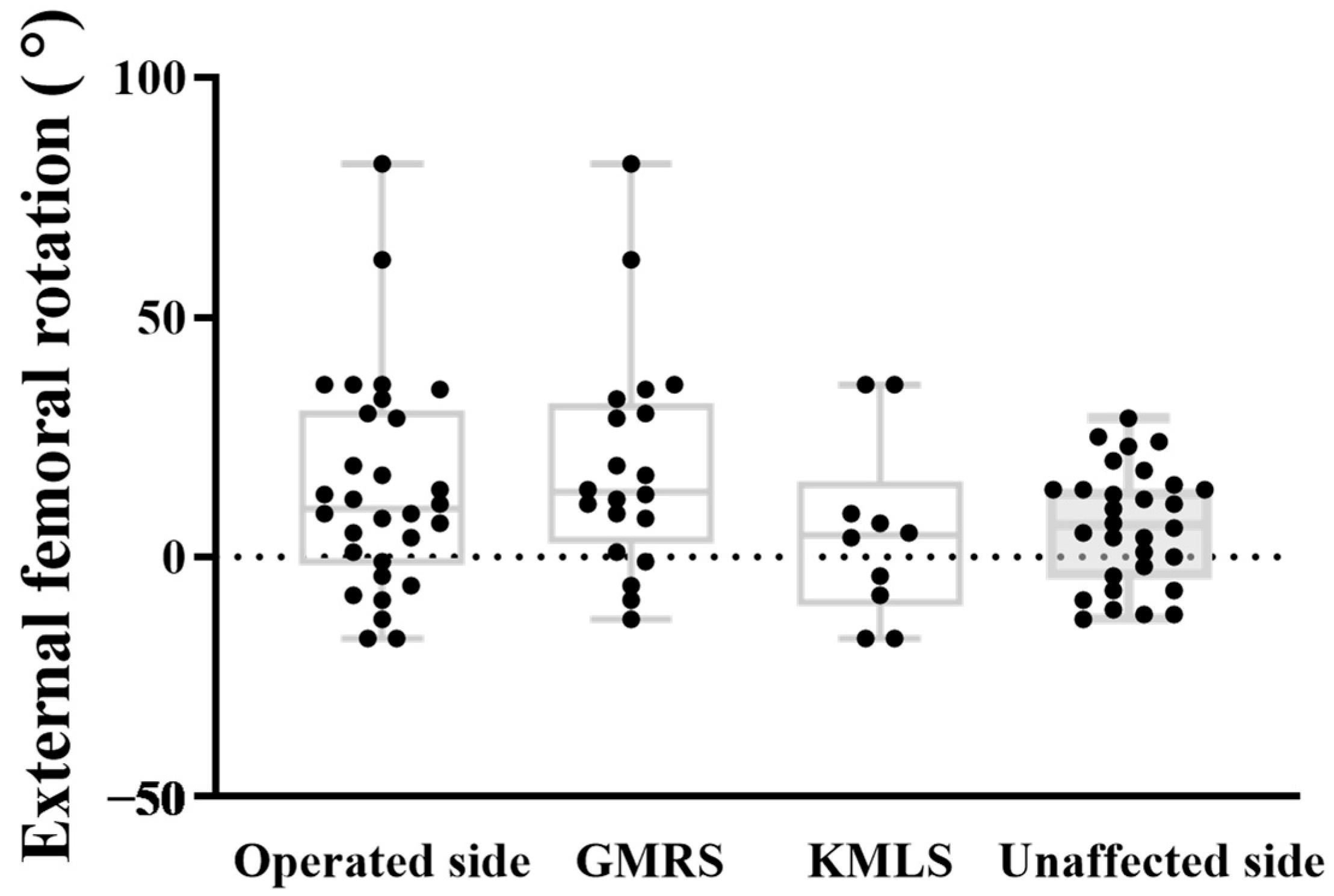 Jcm 14 07786 g005 Jcm 14 07786 g005