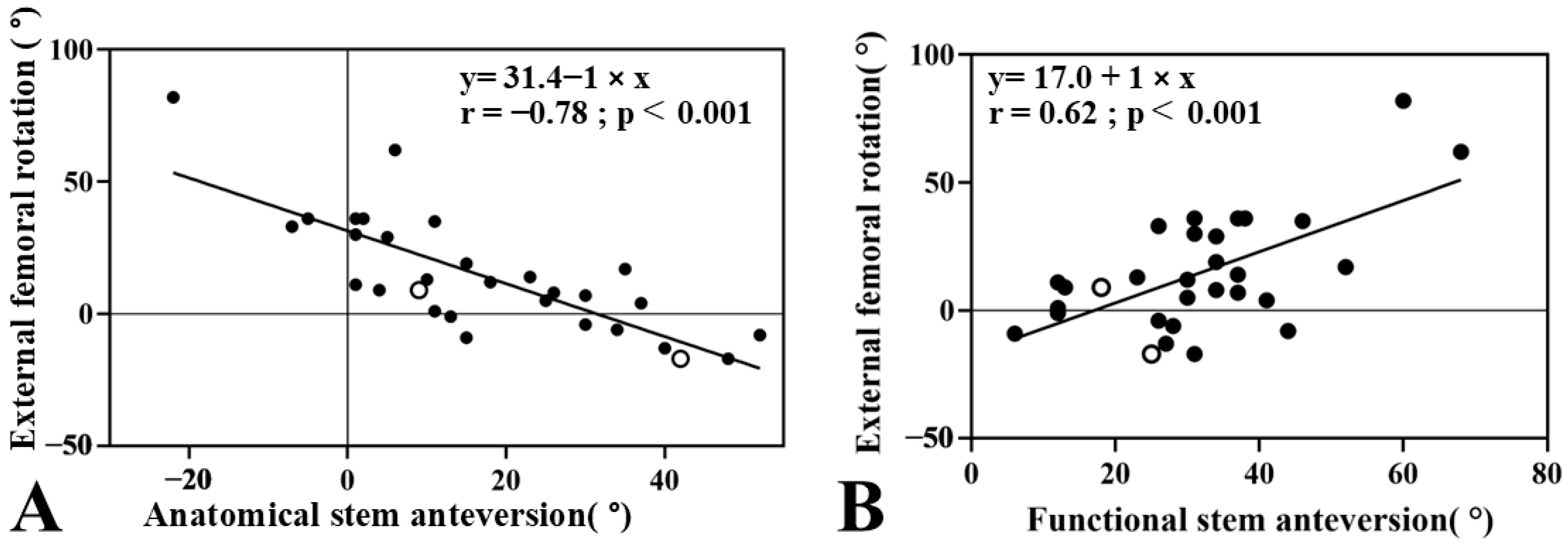 Jcm 14 07786 g006 Jcm 14 07786 g006