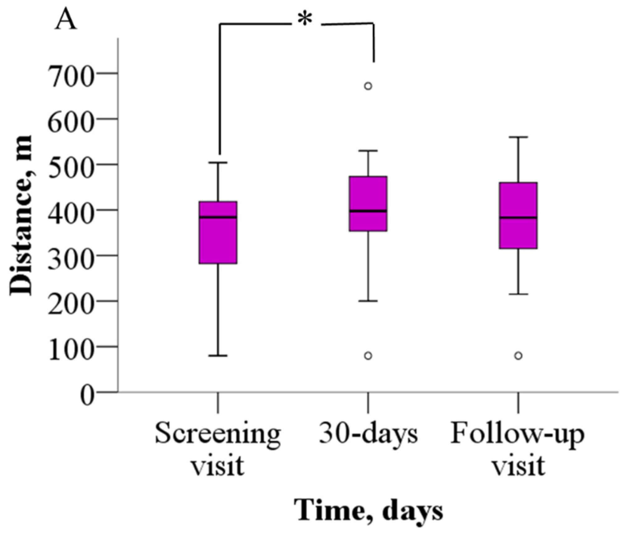 Jcm 14 07787 g002a Jcm 14 07787 g002a
