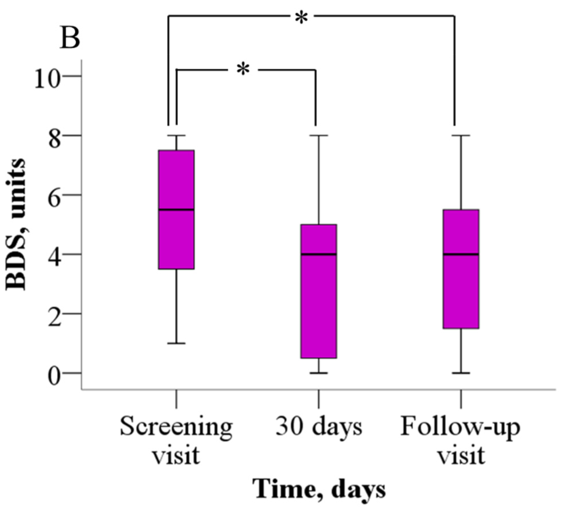 Jcm 14 07787 g002b Jcm 14 07787 g002b