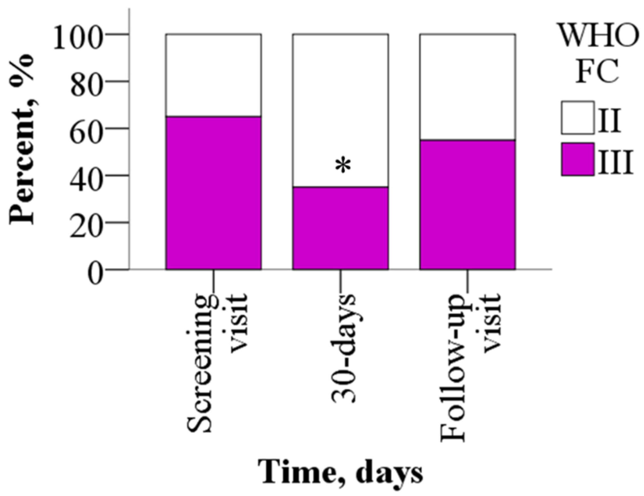 Jcm 14 07787 g003 Jcm 14 07787 g003