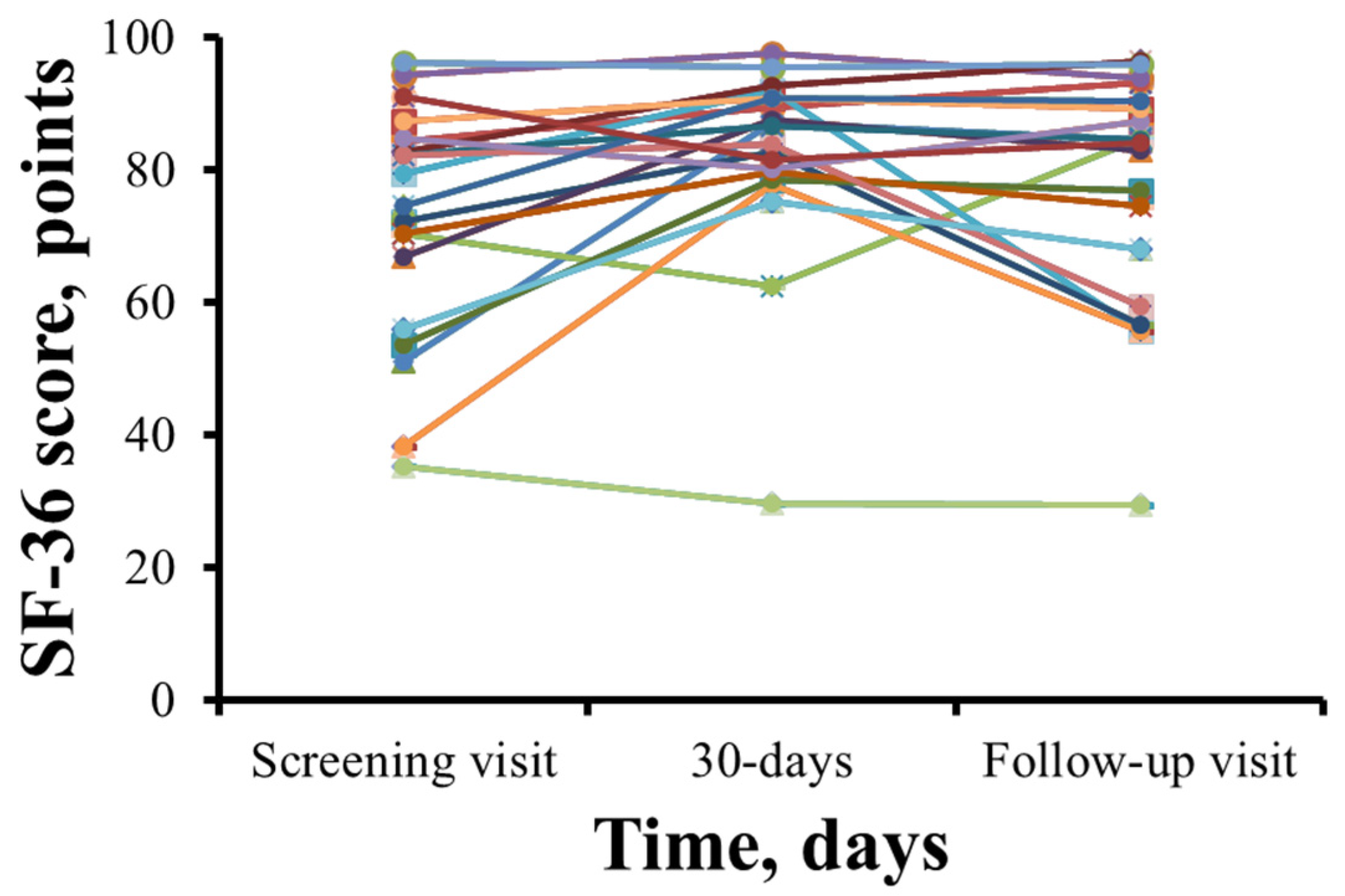 Jcm 14 07787 g004 Jcm 14 07787 g004