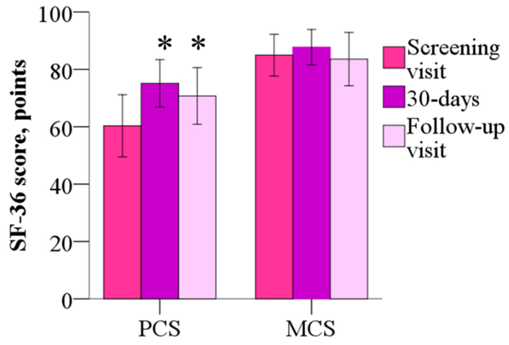 Jcm 14 07787 g005 Jcm 14 07787 g005