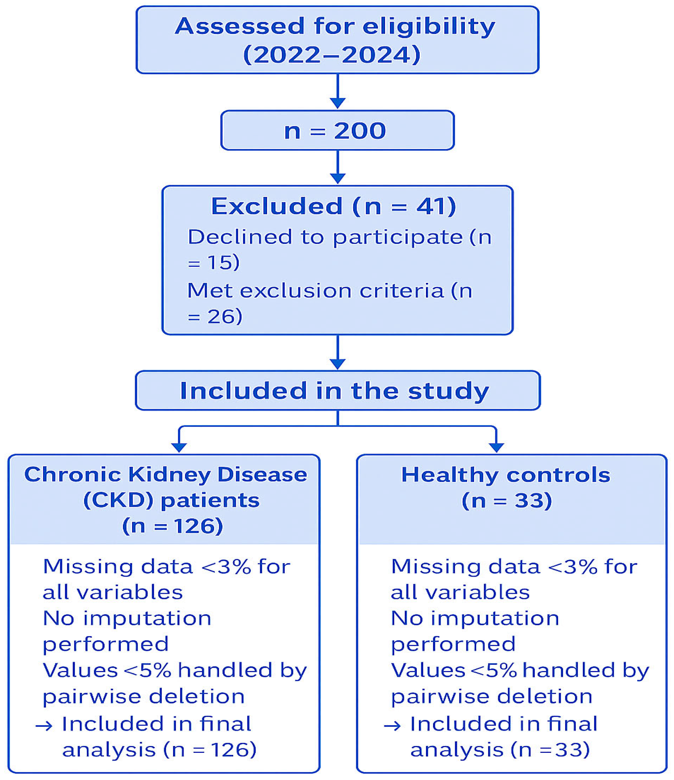 Jcm 14 07789 g001 Jcm 14 07789 g001
