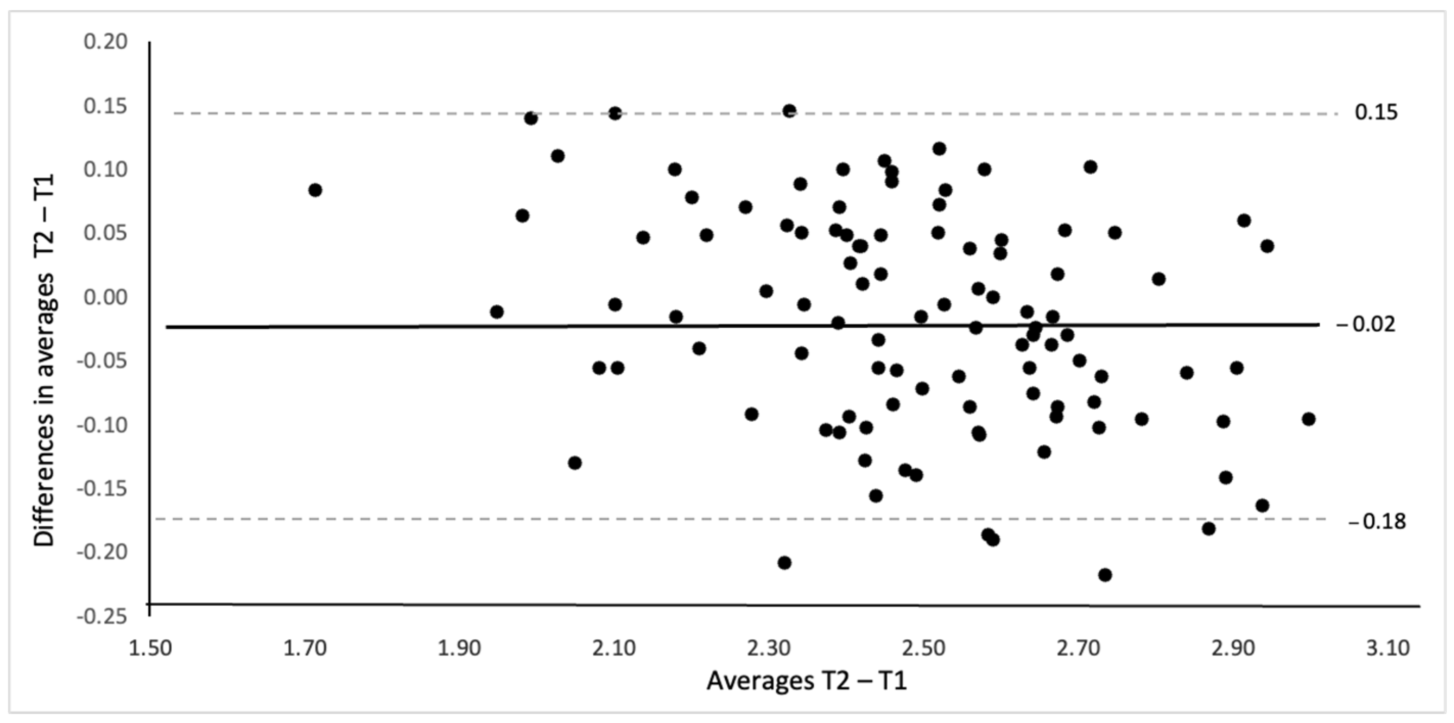 Jcm 14 07793 g001 Jcm 14 07793 g001