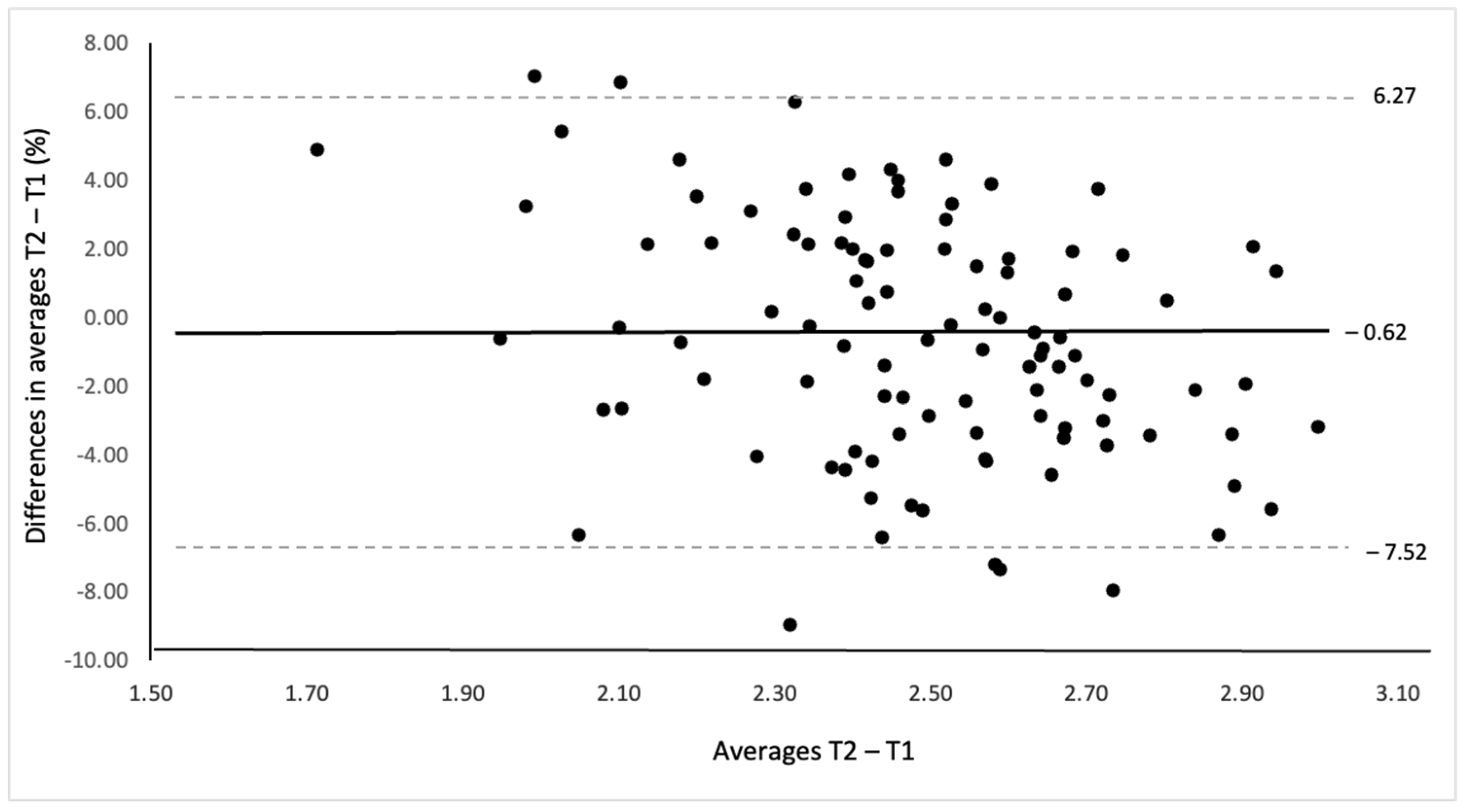 Jcm 14 07793 g002 Jcm 14 07793 g002