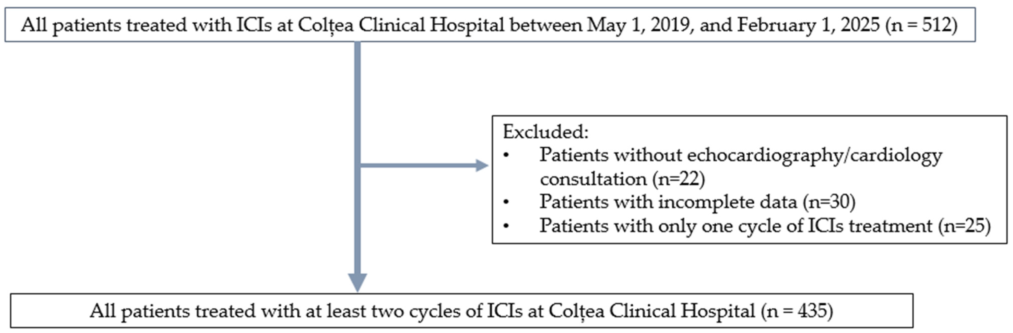 Jcm 14 07794 g001 Jcm 14 07794 g001